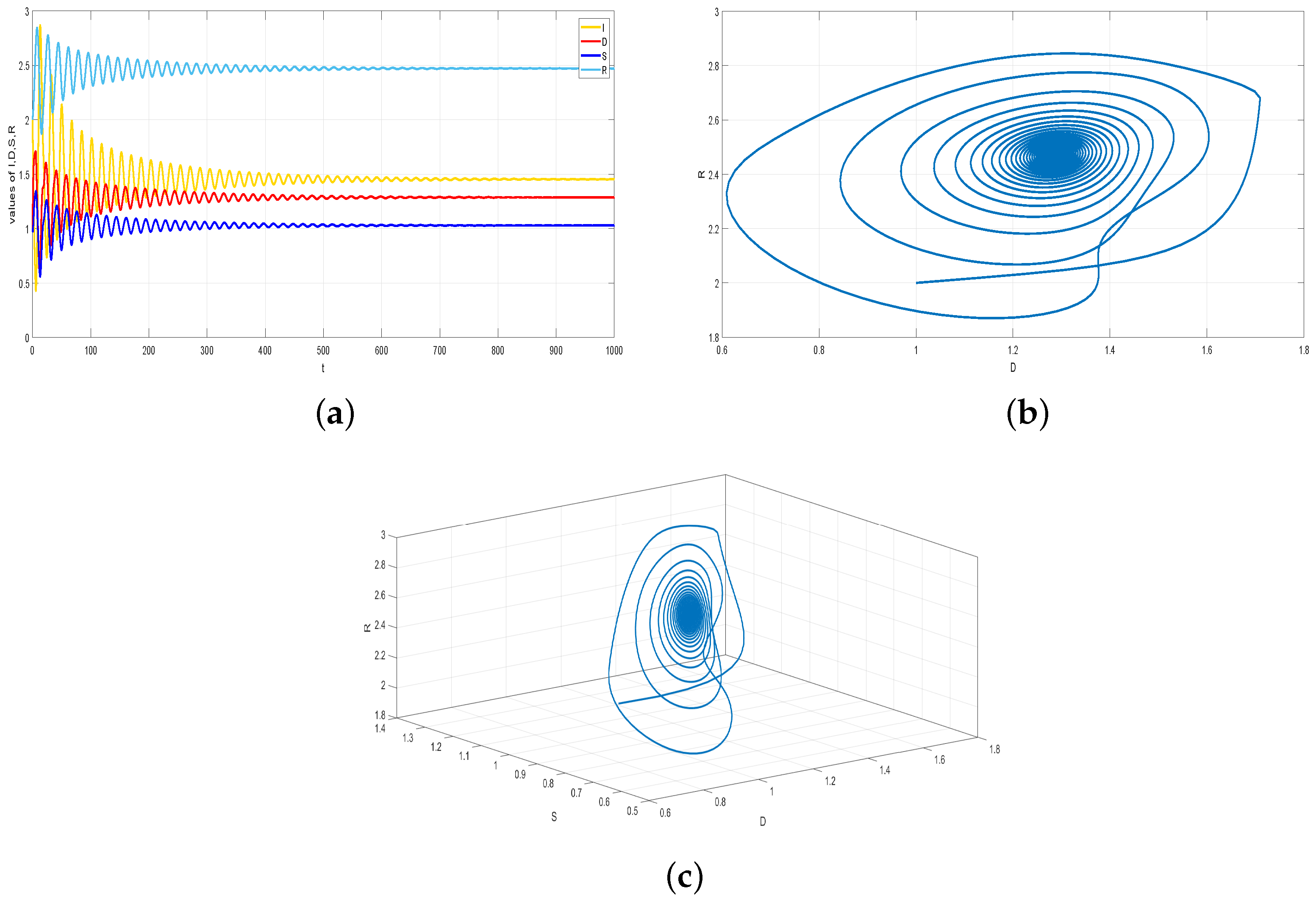 Fractalfract 09 00242 g005