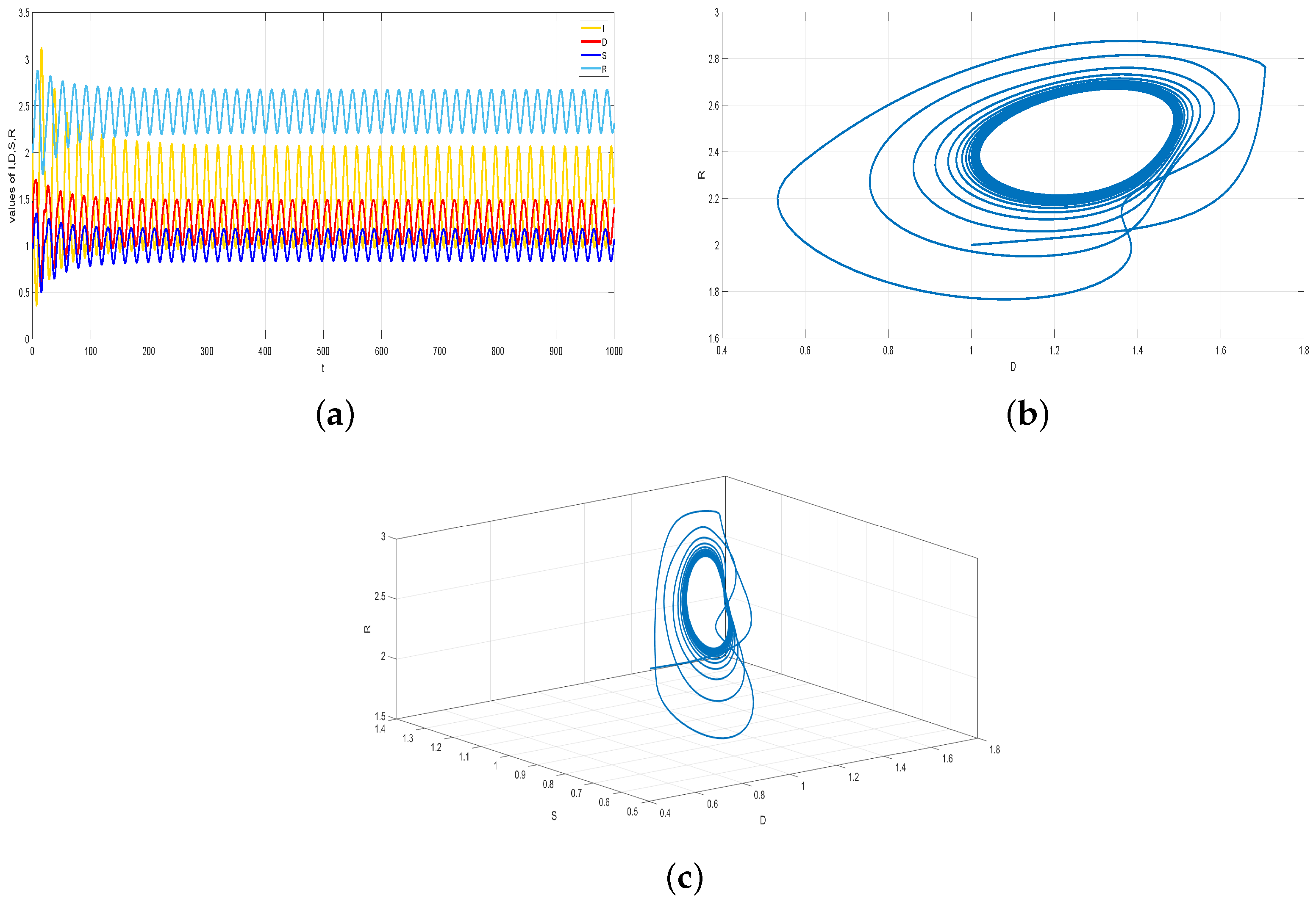 Fractalfract 09 00242 g008