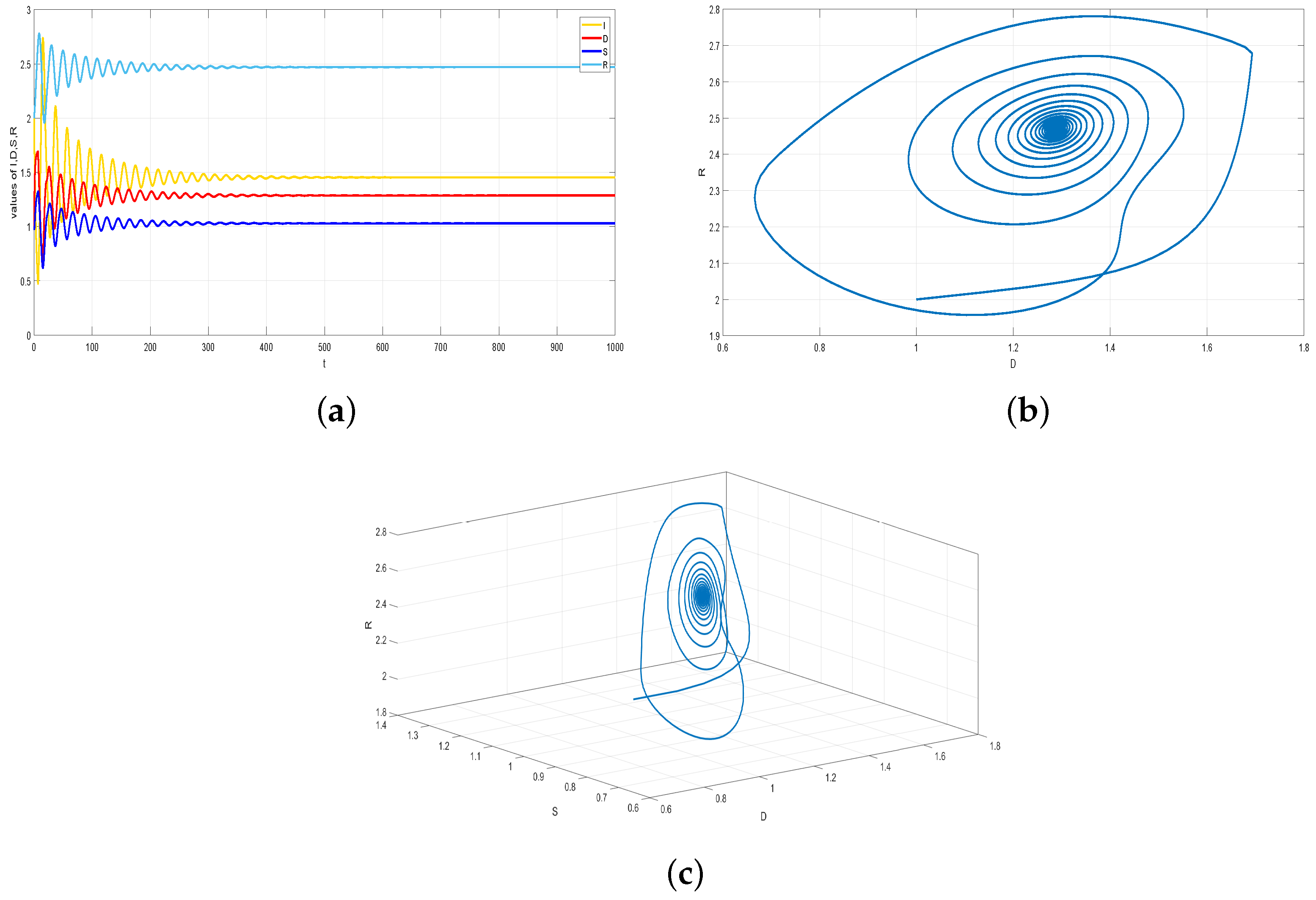 Fractalfract 09 00242 g009