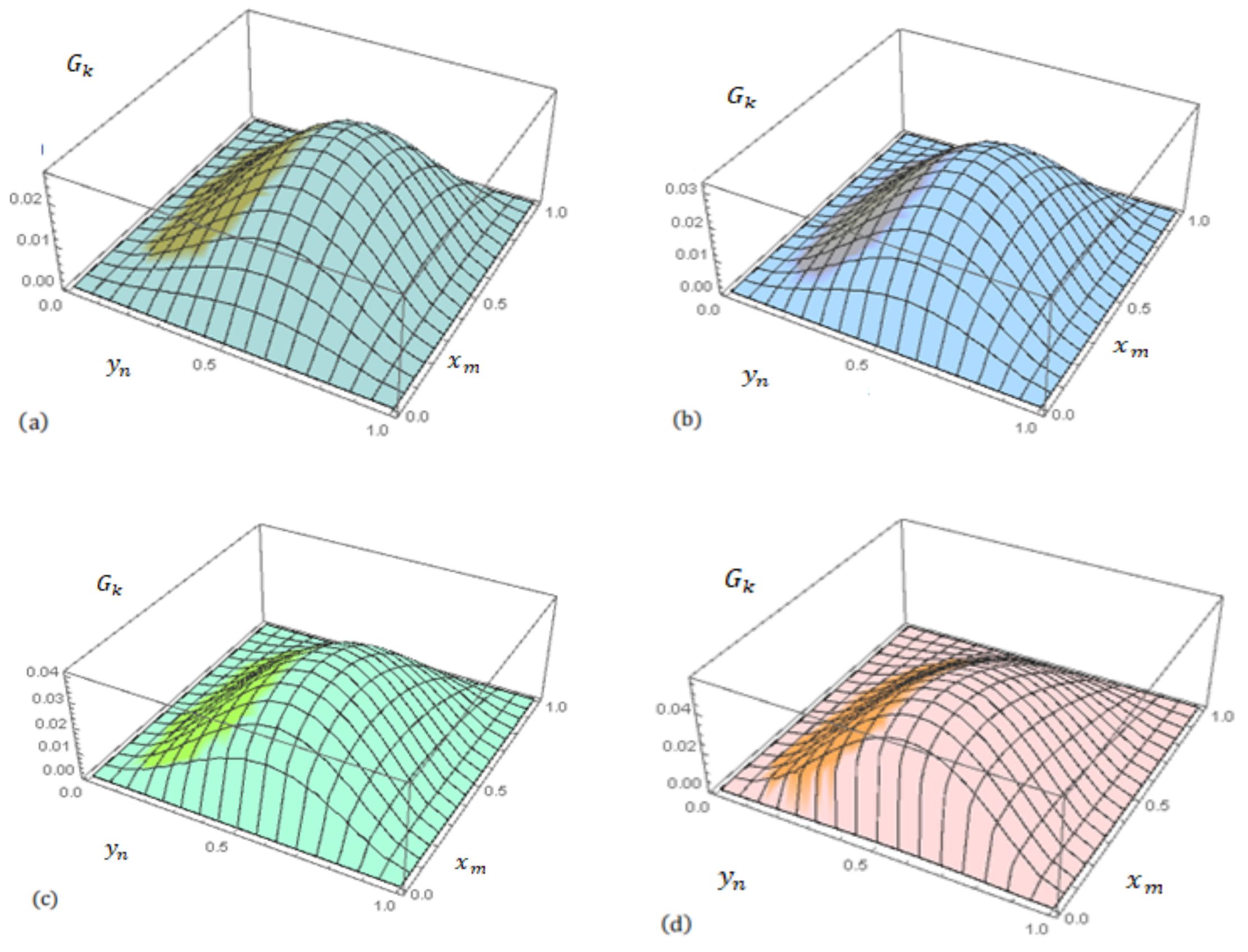 Fractalfract 09 00243 g001