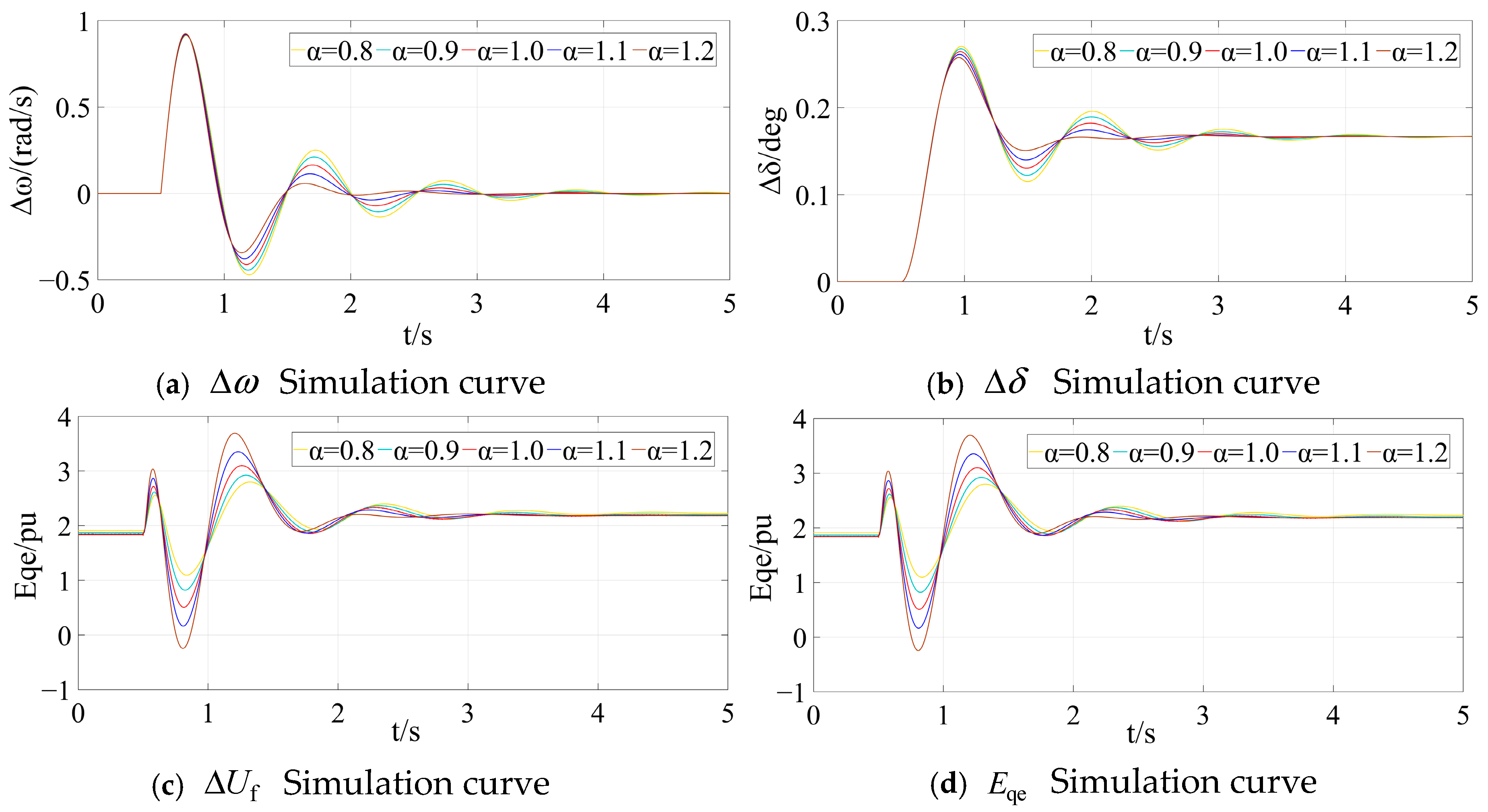Fractalfract 09 00244 g009
