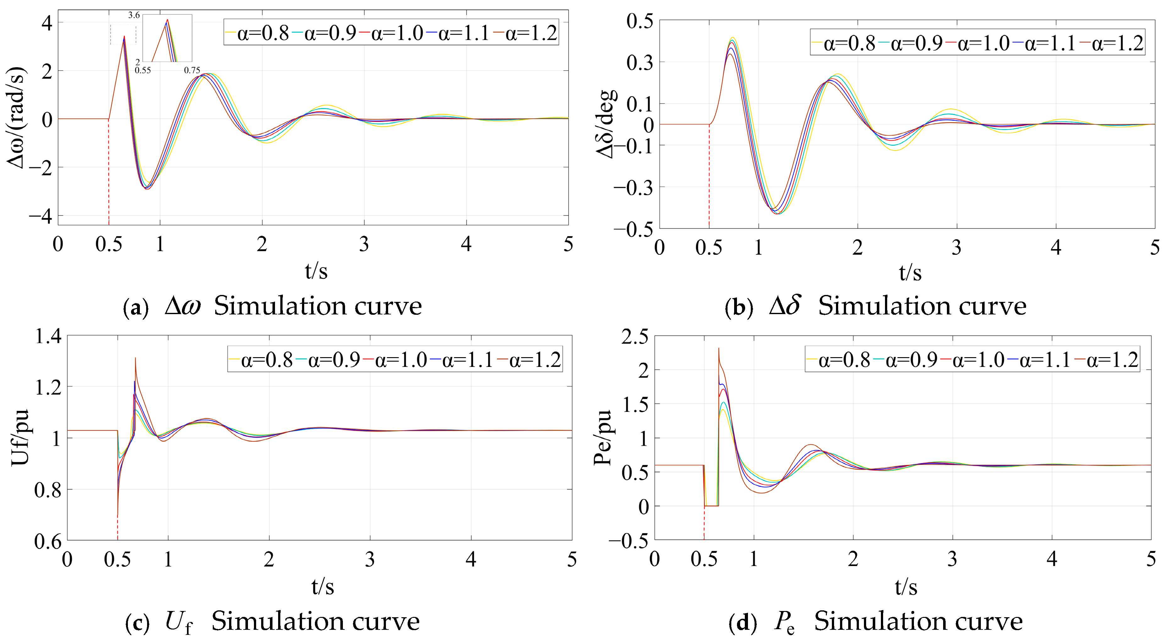 Fractalfract 09 00244 g011