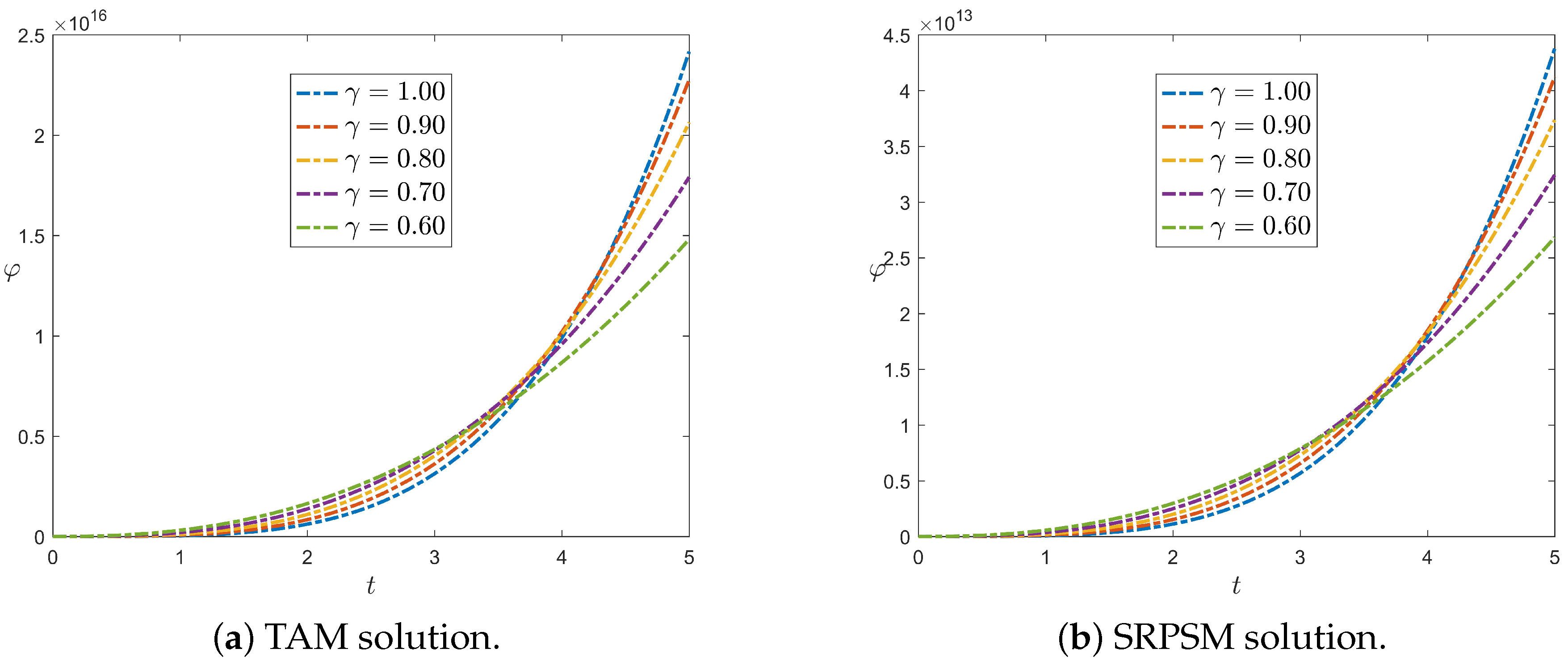 Fractalfract 09 00246 g001