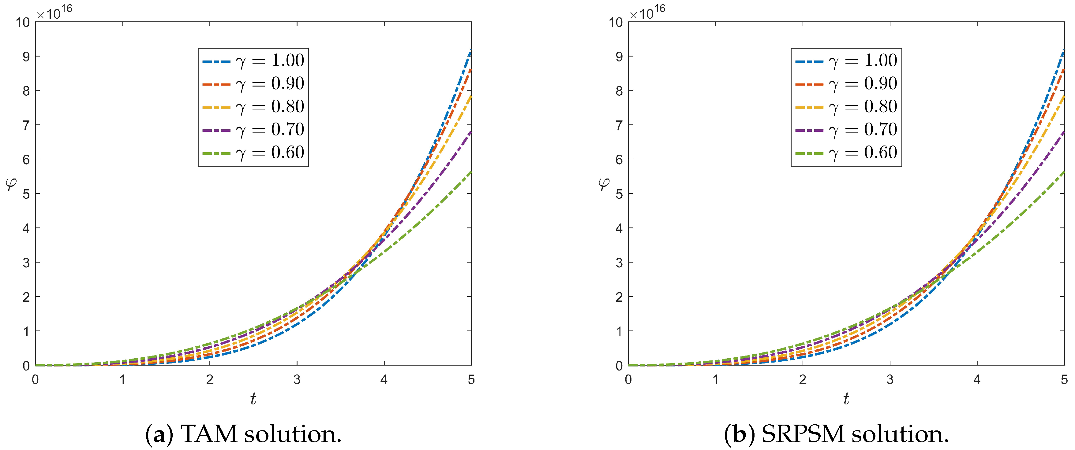 Fractalfract 09 00246 g003