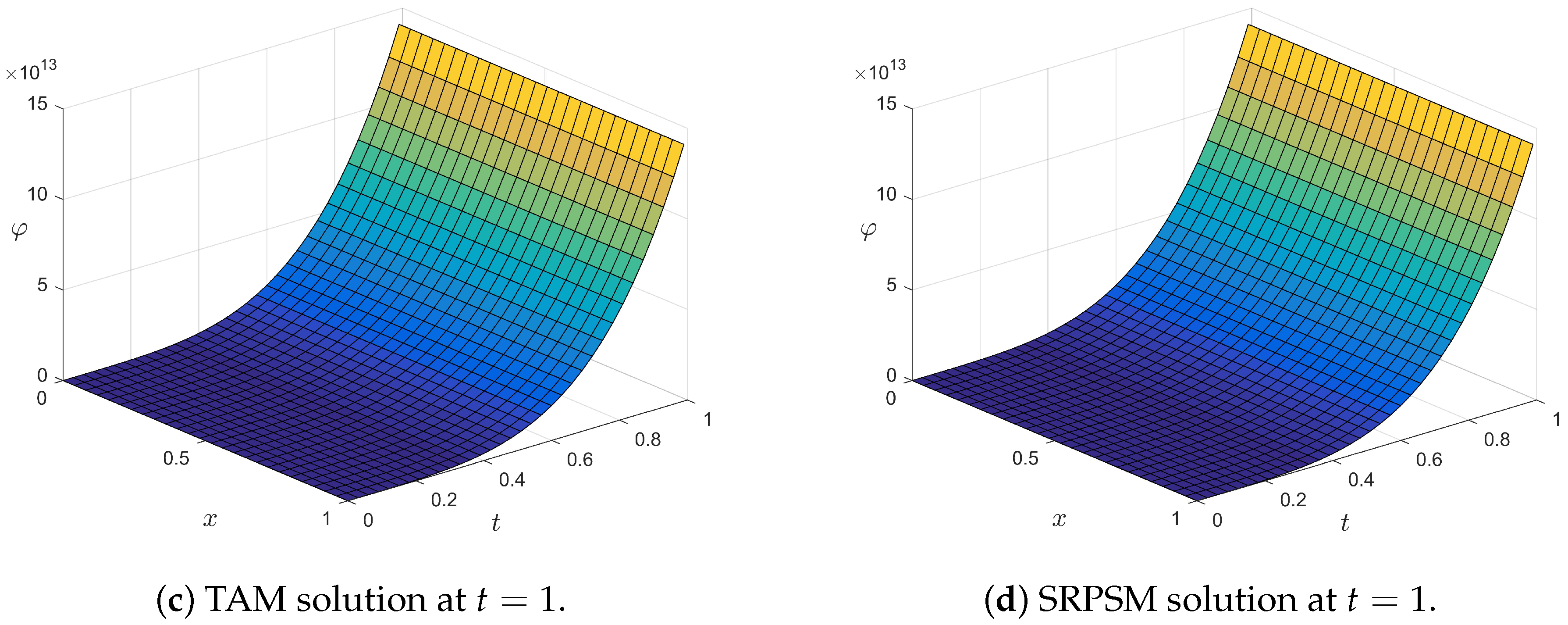 Fractalfract 09 00246 g004b