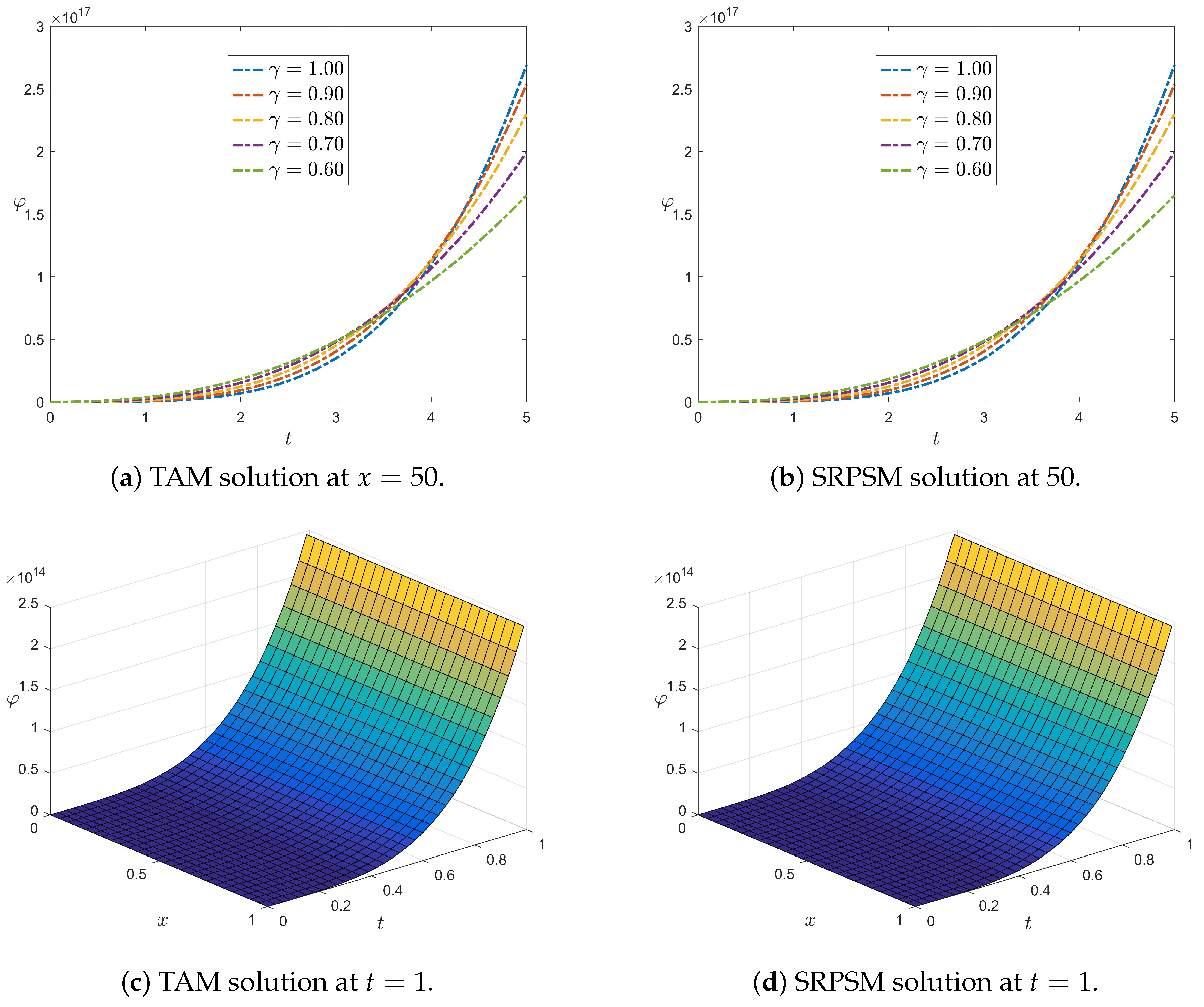 Fractalfract 09 00246 g006