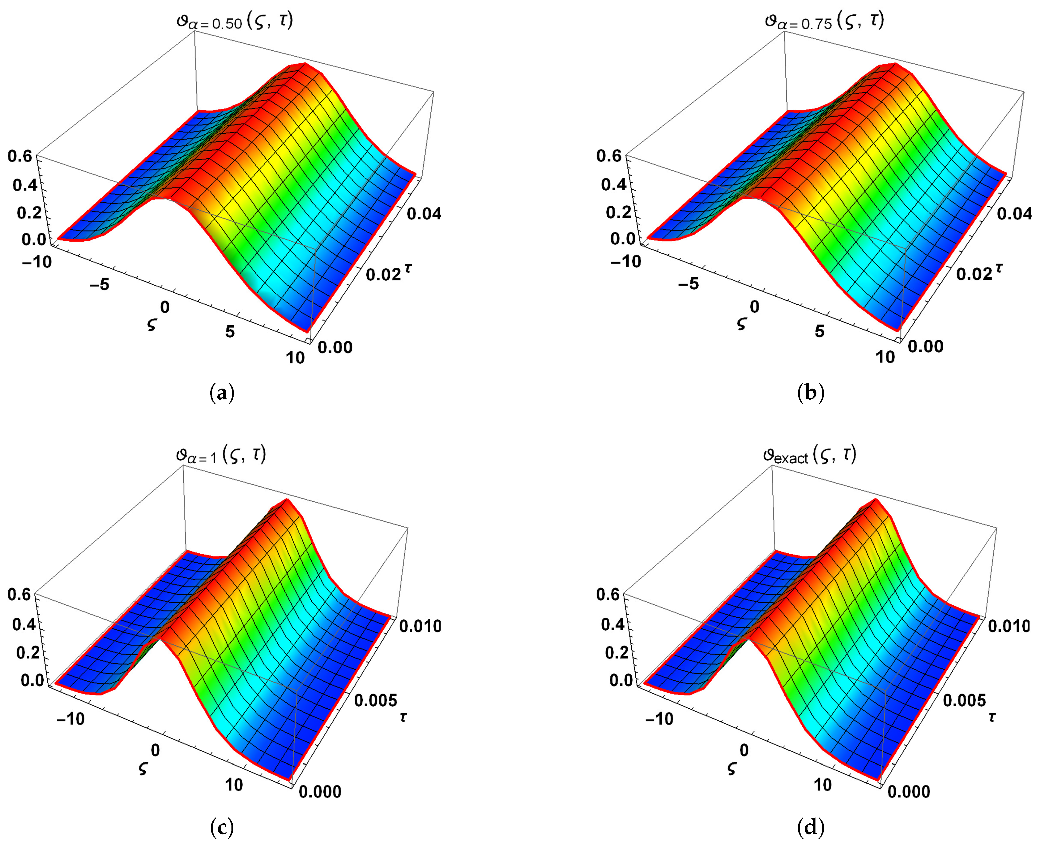 Fractalfract 09 00247 g001