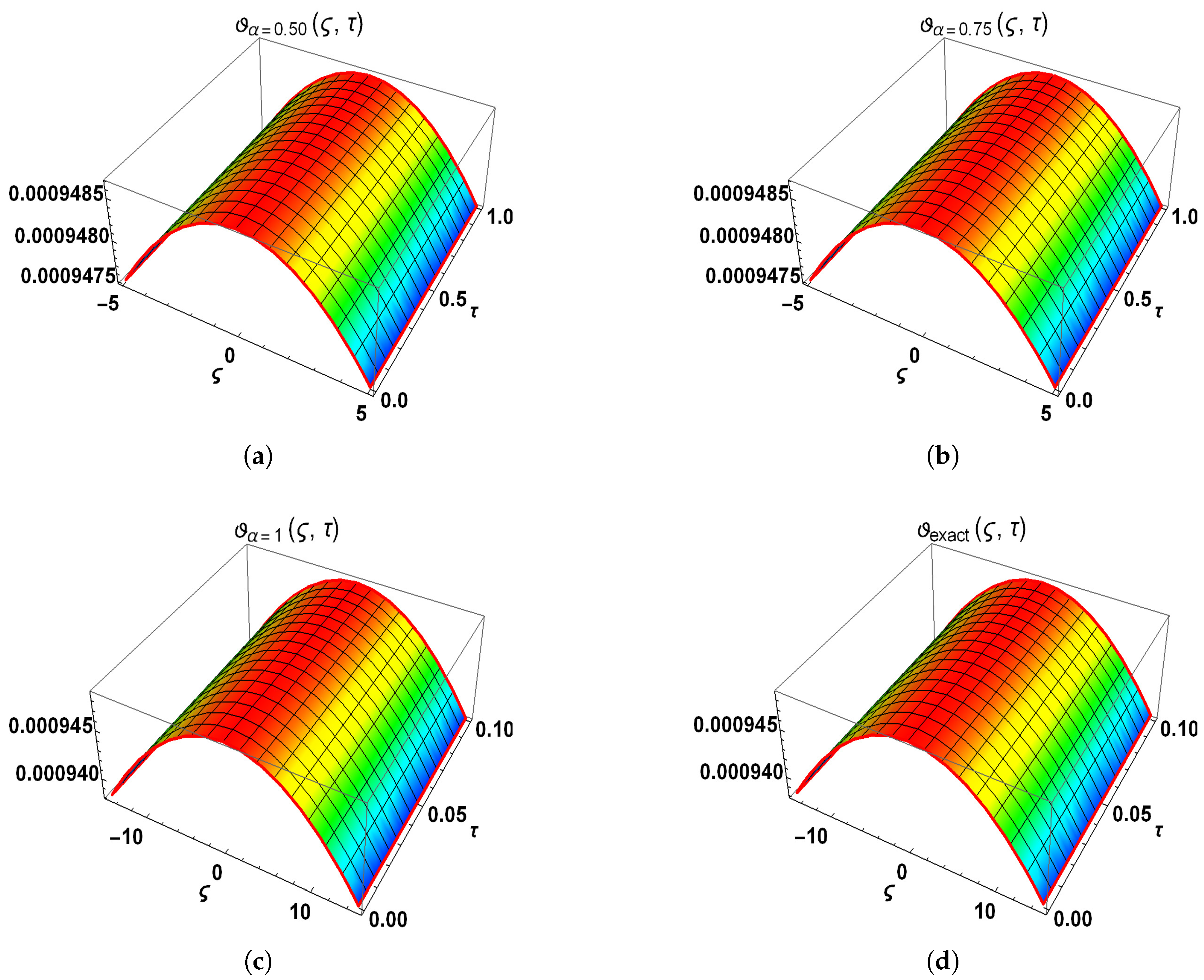 Fractalfract 09 00247 g003