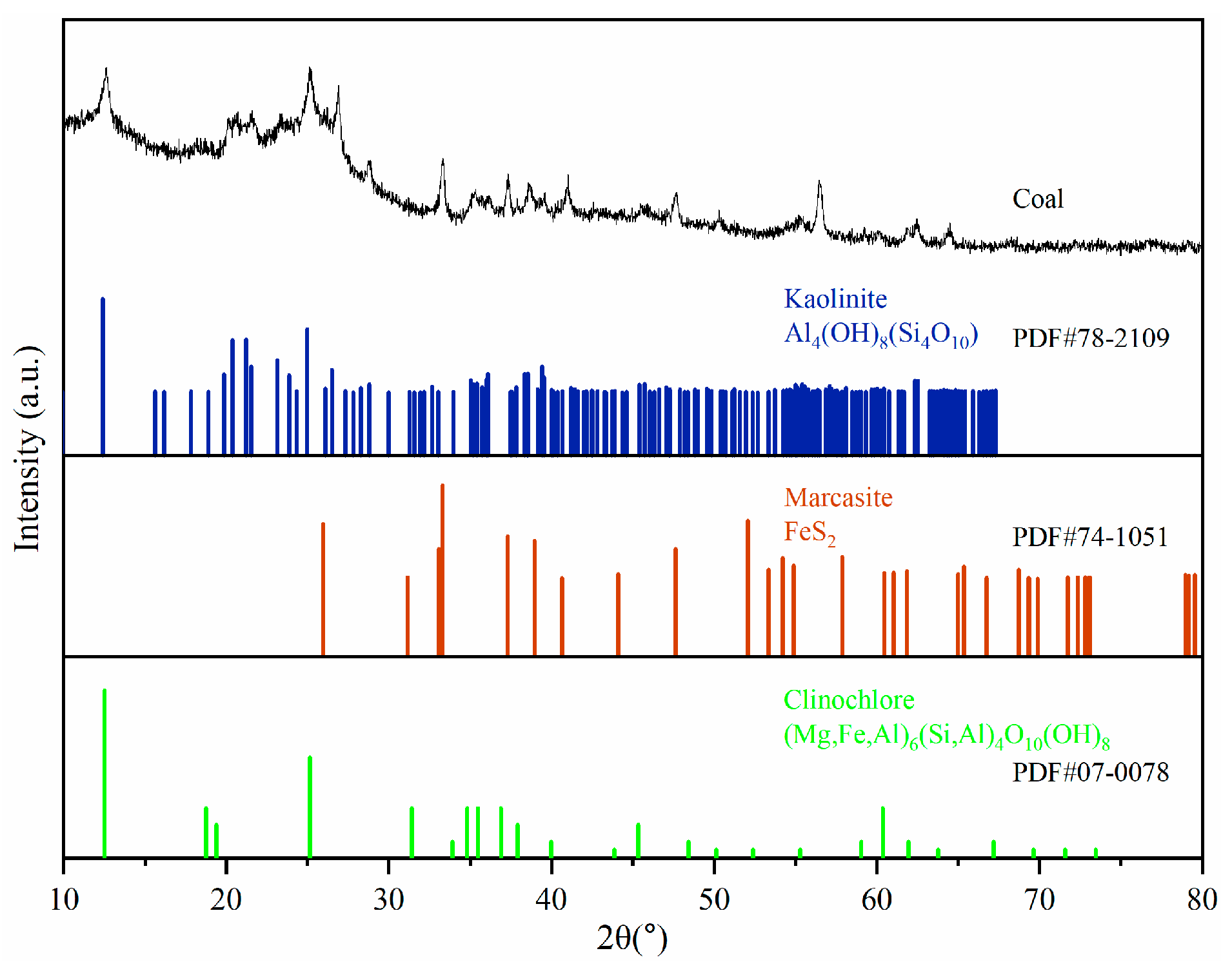 Fractalfract 09 00250 g003