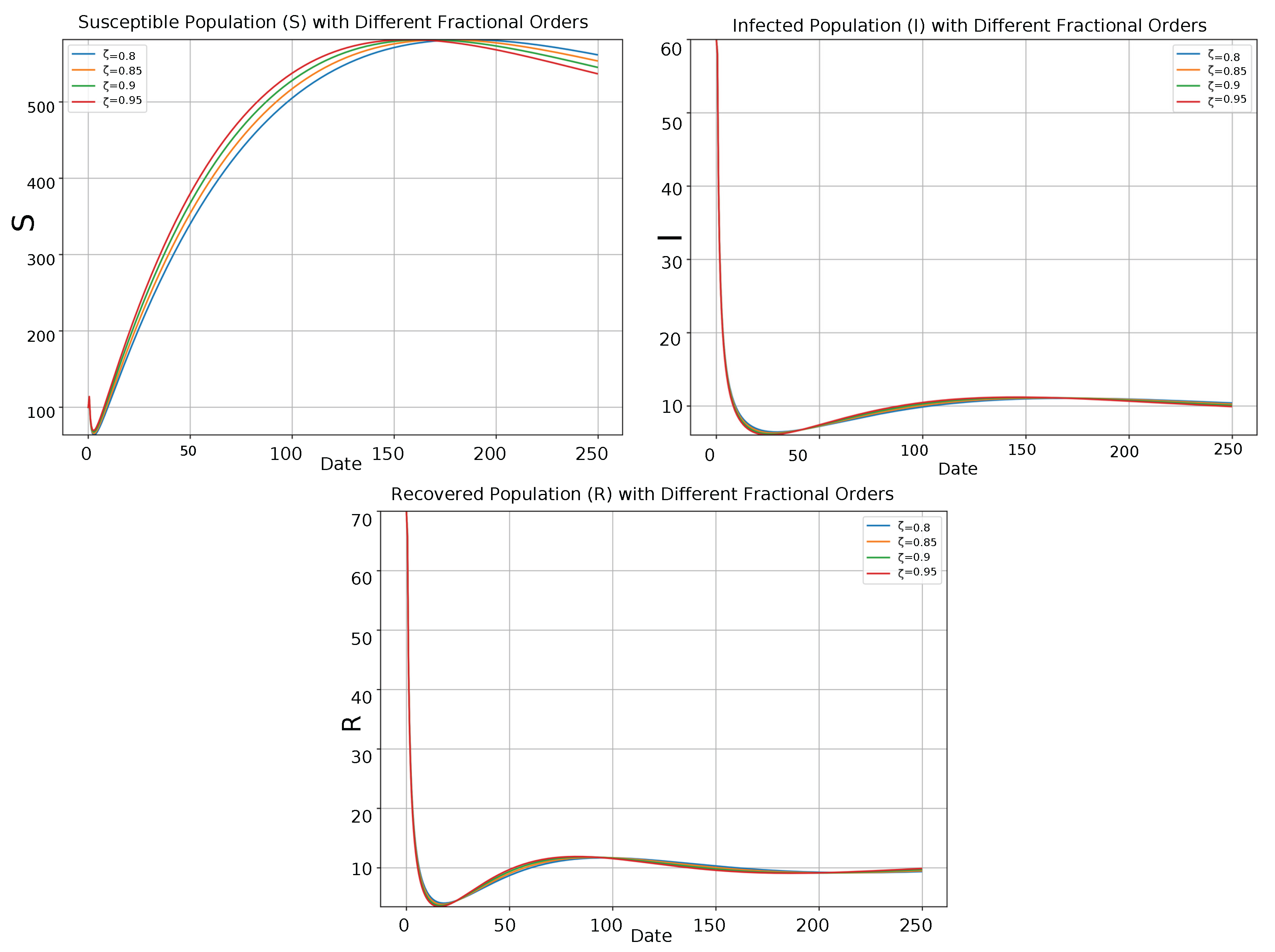 Fractalfract 09 00251 g007