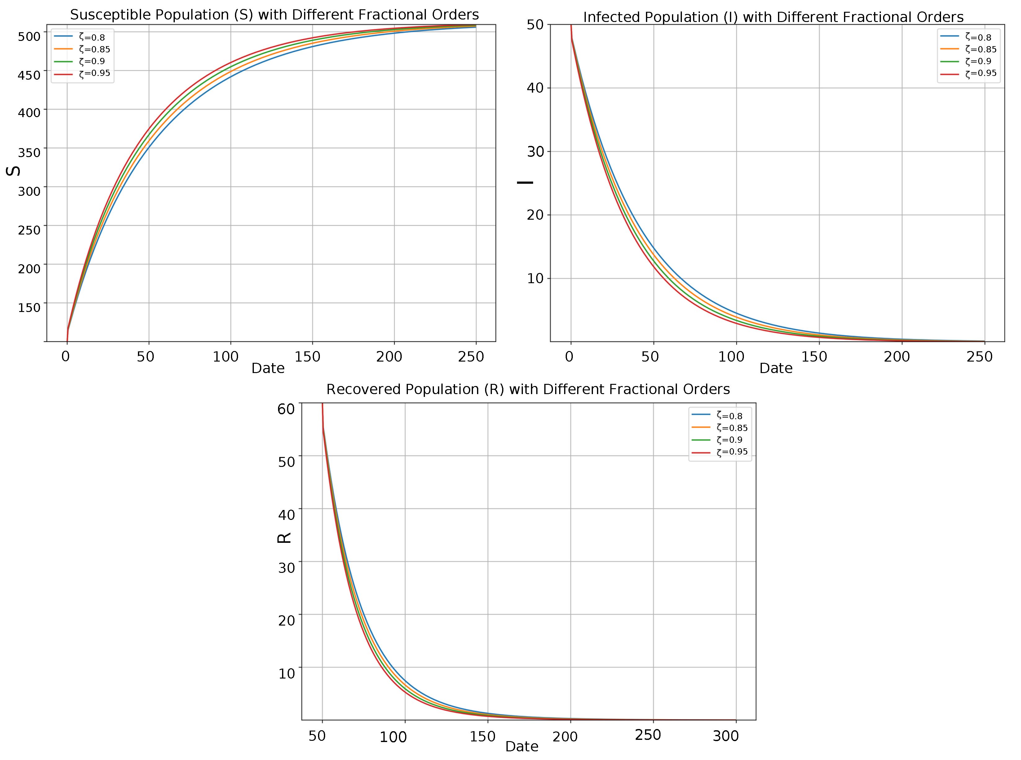Fractalfract 09 00251 g008