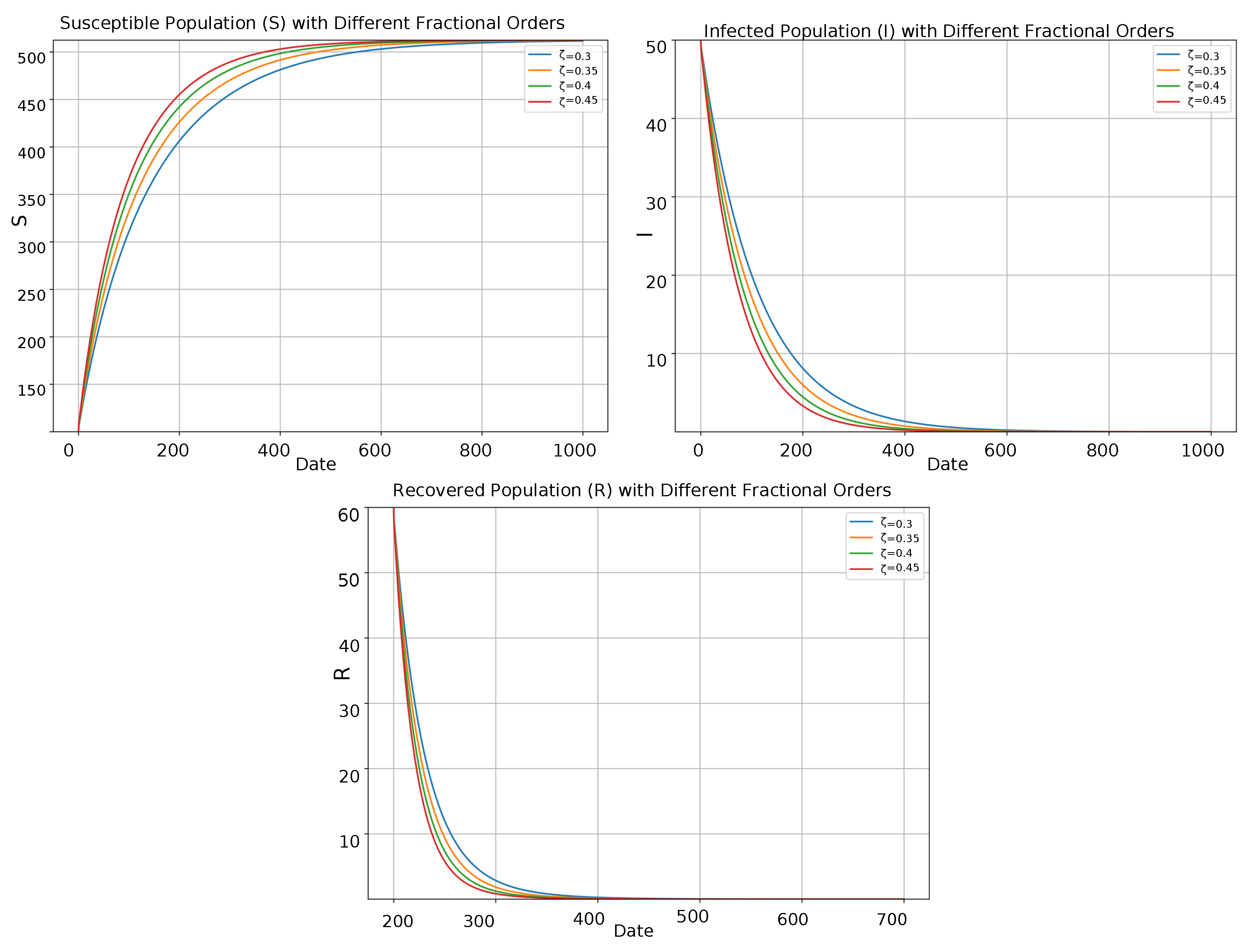 Fractalfract 09 00251 g009