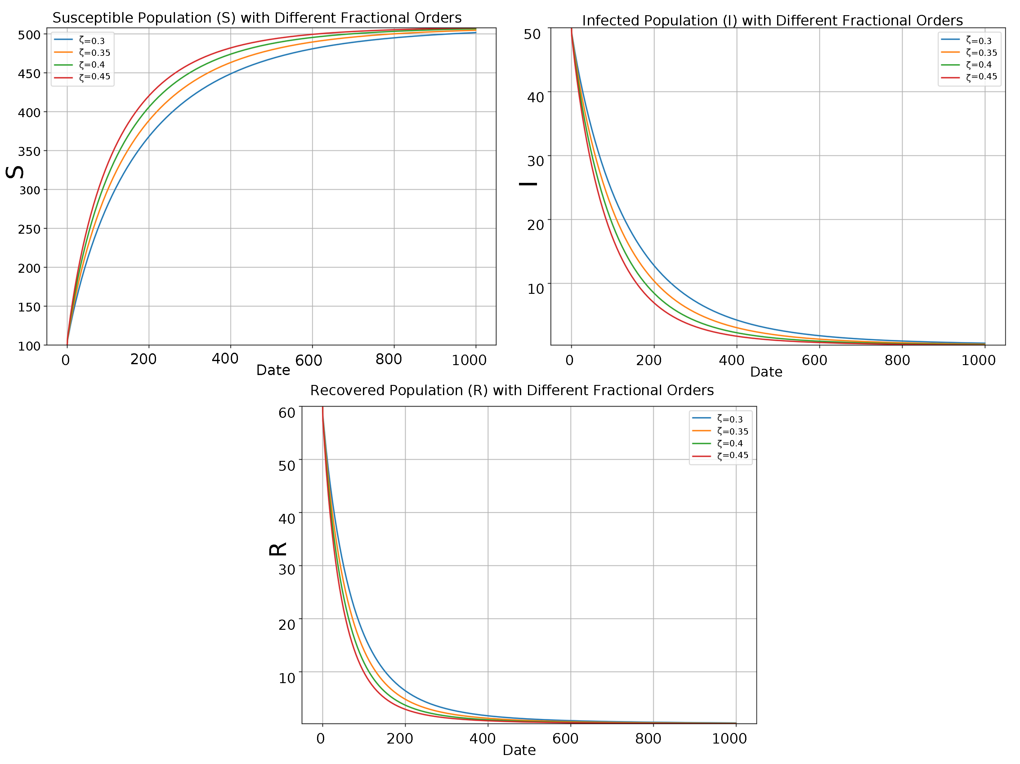 Fractalfract 09 00251 g010