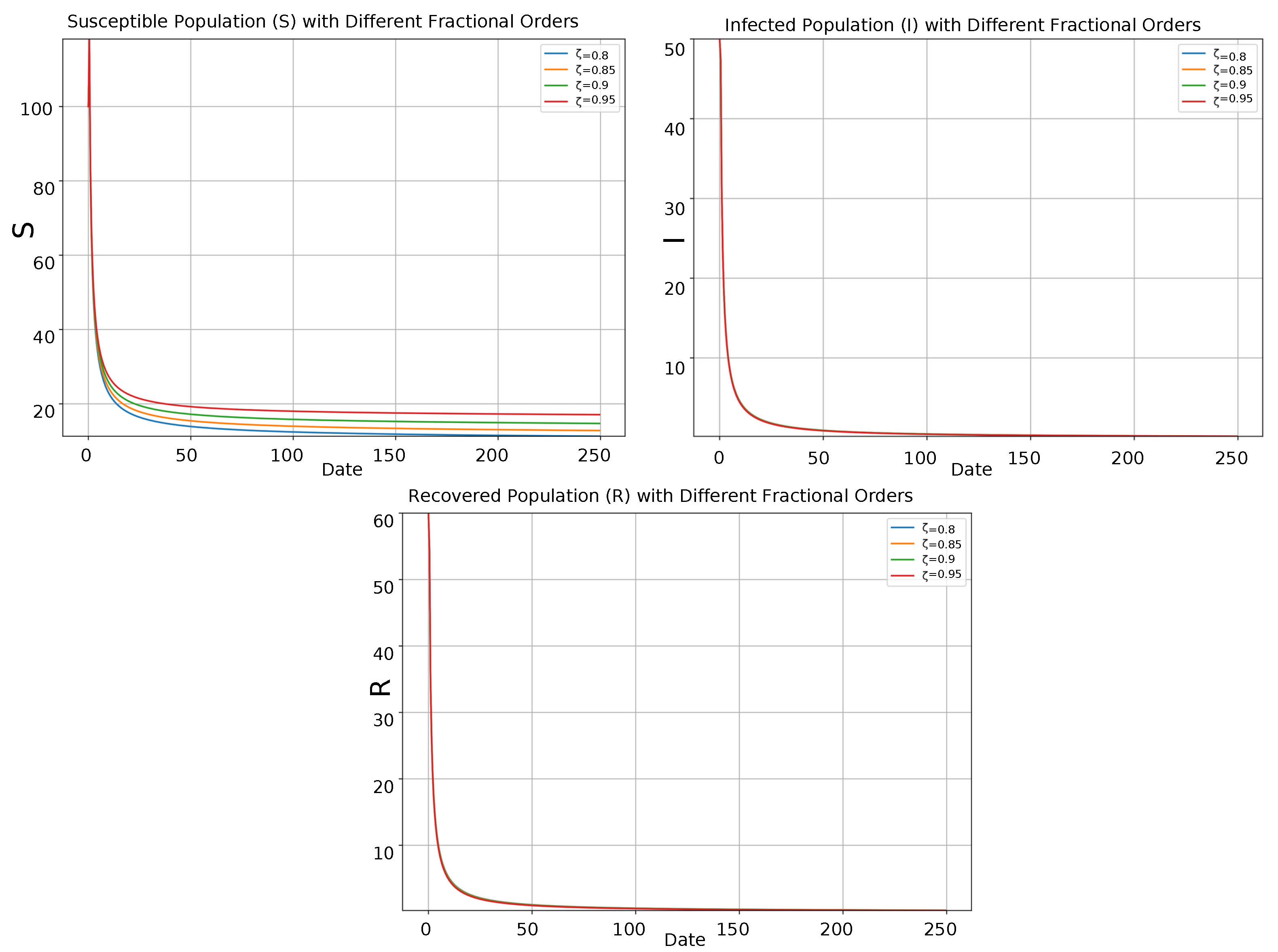 Fractalfract 09 00251 g011