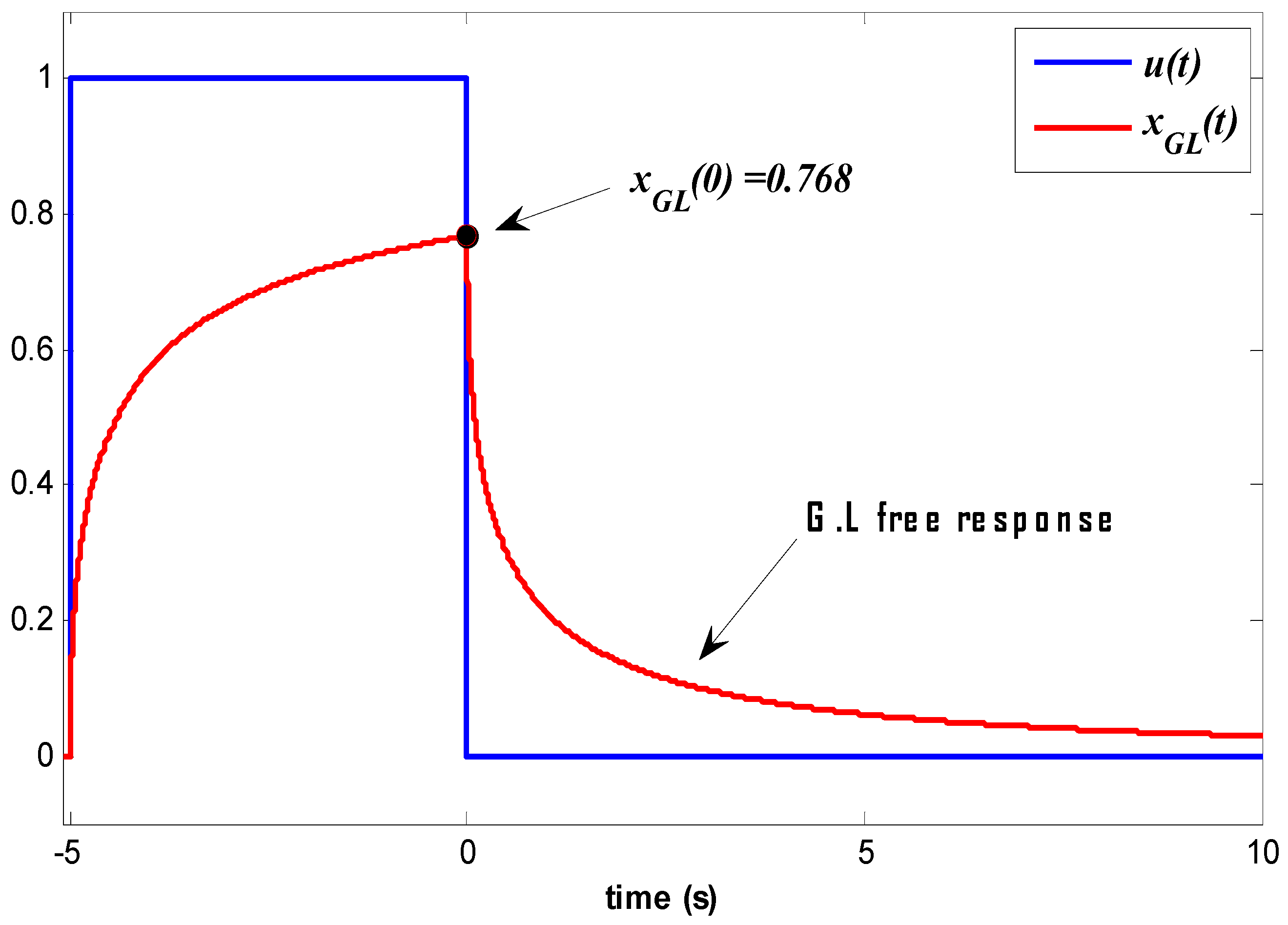 Fractalfract 09 00252 g001