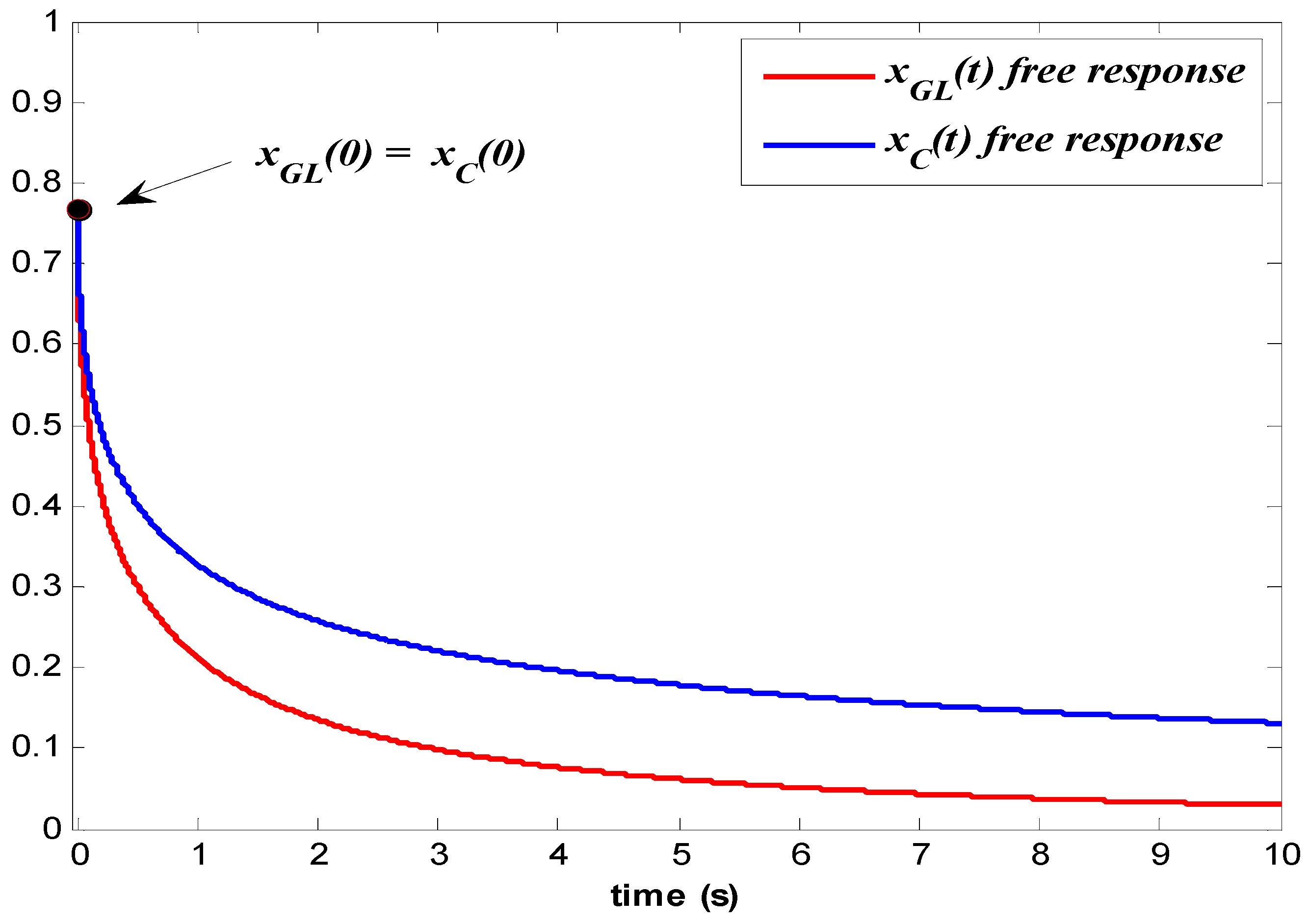Fractalfract 09 00252 g002