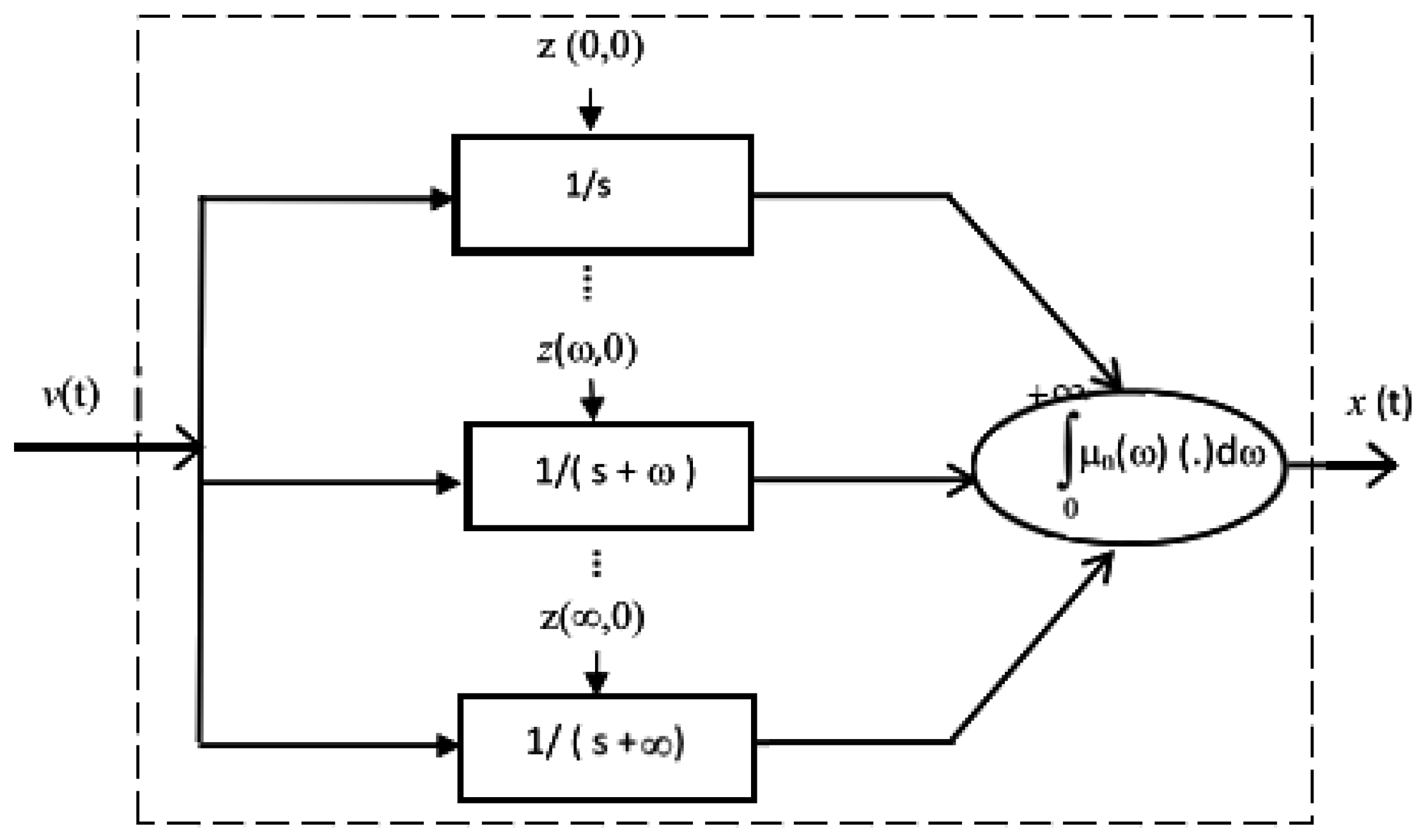 Fractalfract 09 00252 g003