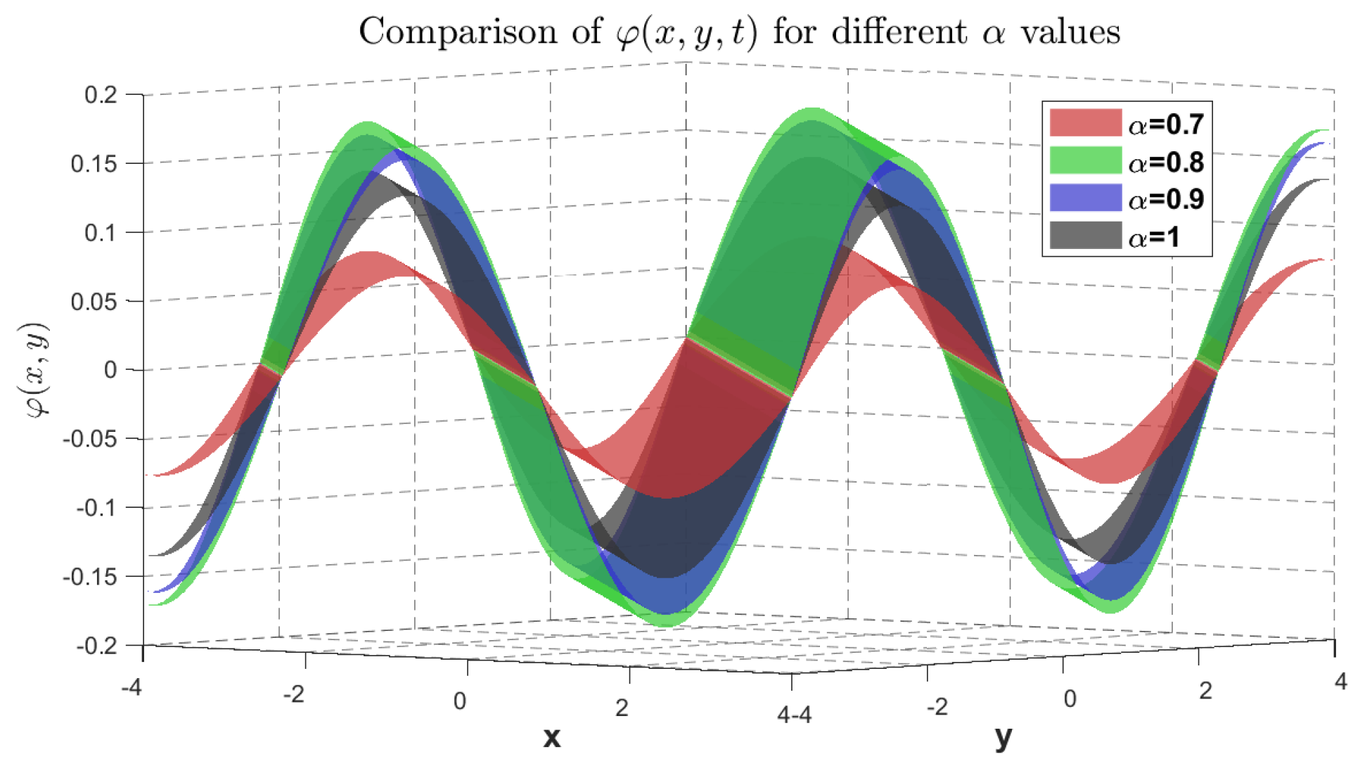 Fractalfract 09 00253 g004