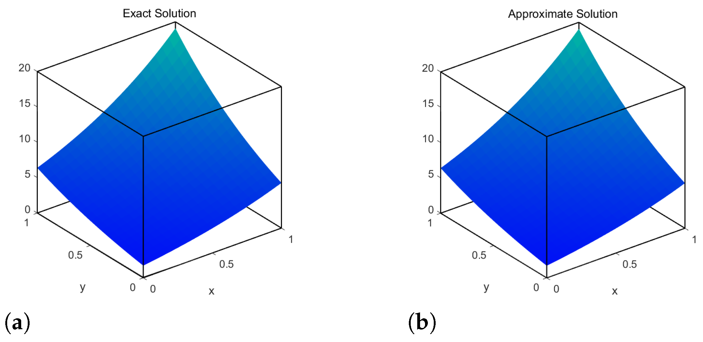 Fractalfract 09 00253 g006