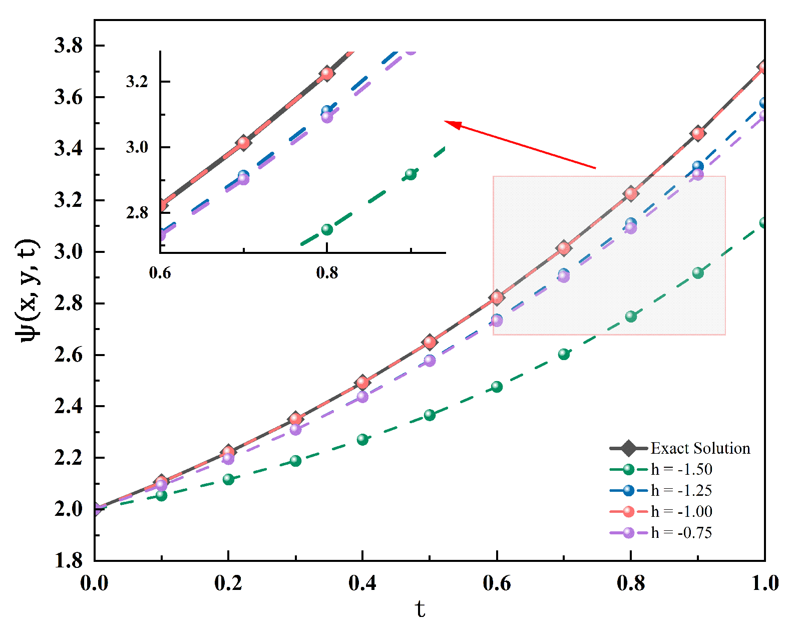 Fractalfract 09 00253 g007