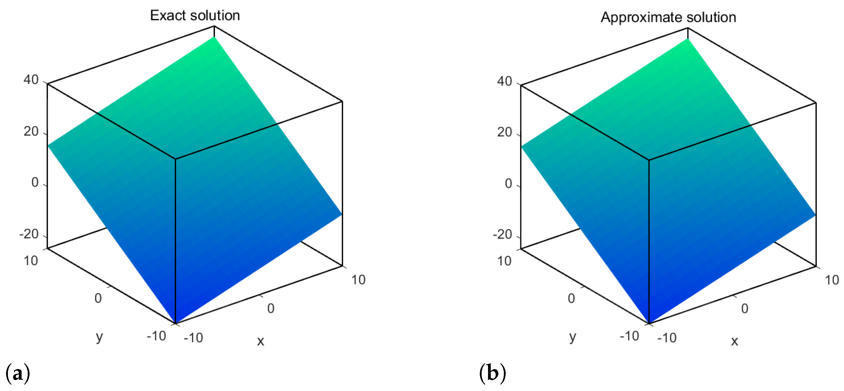 Fractalfract 09 00253 g008