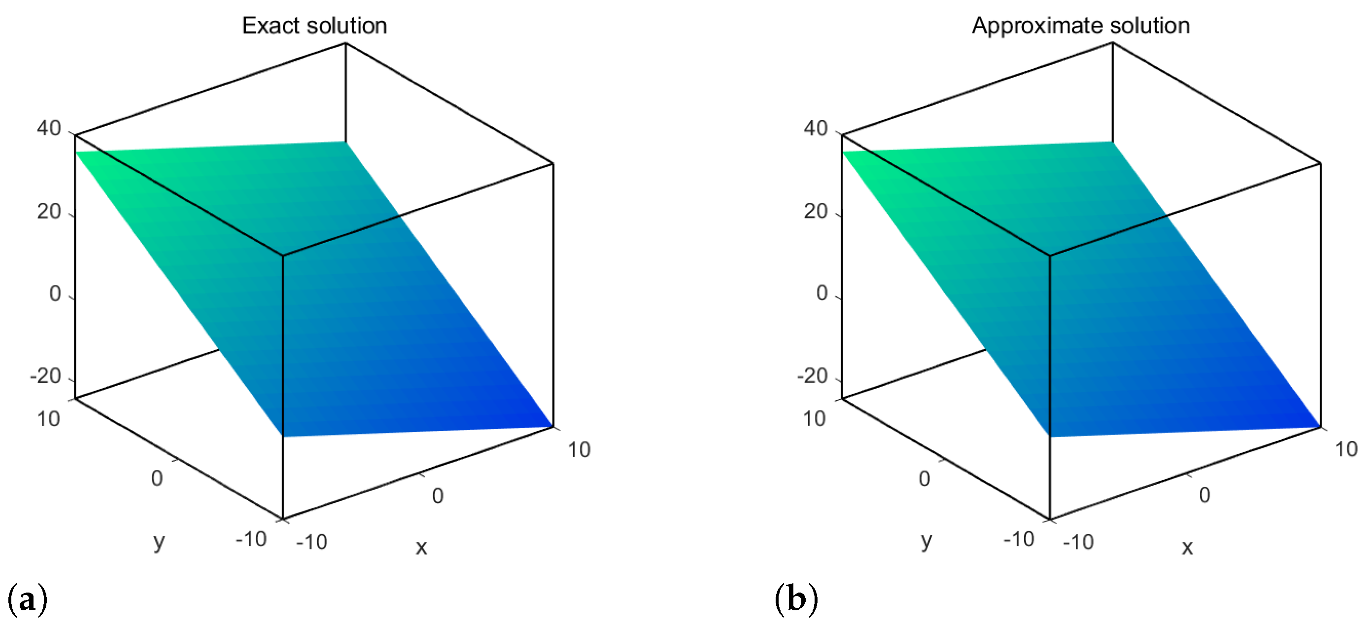 Fractalfract 09 00253 g010