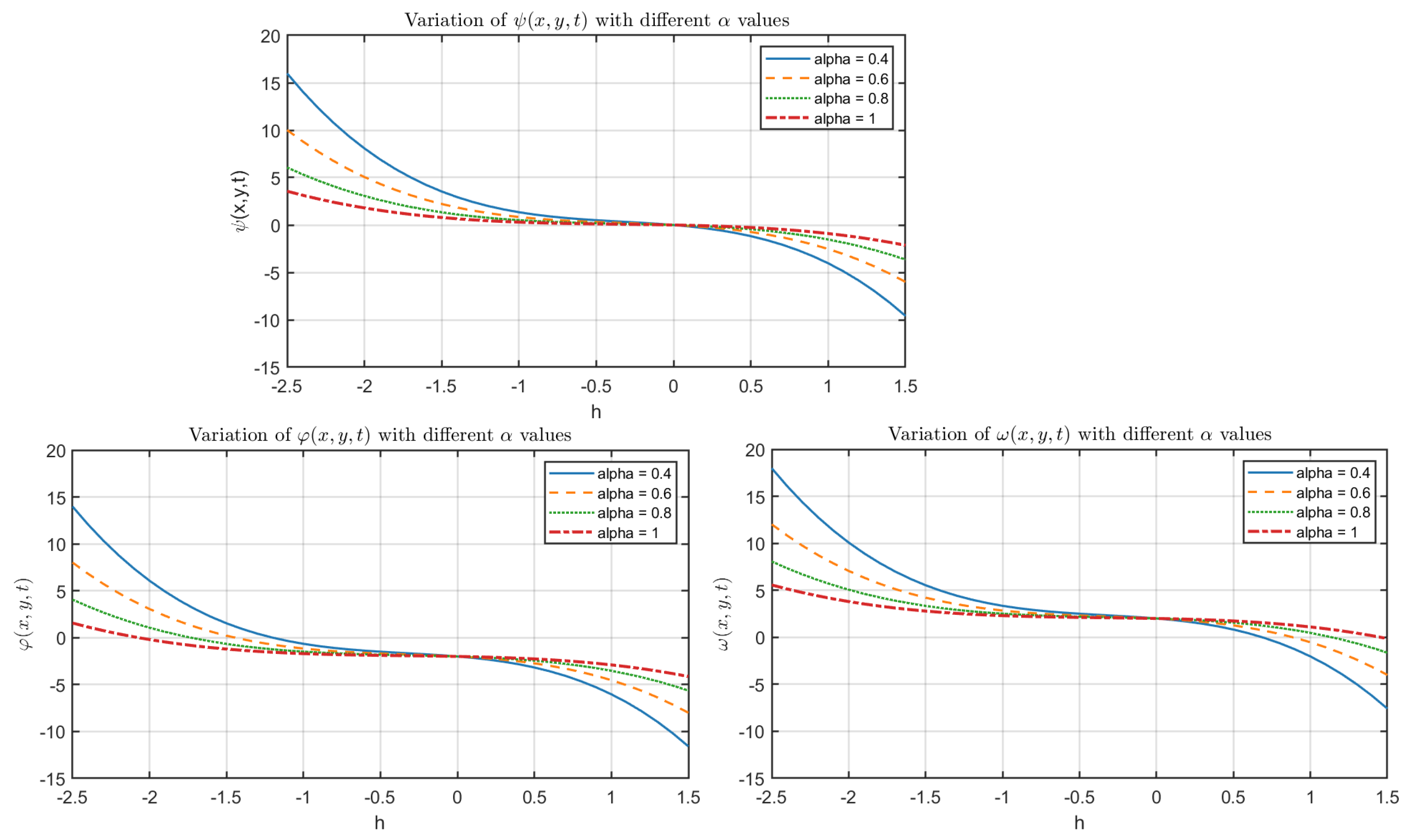 Fractalfract 09 00253 g011