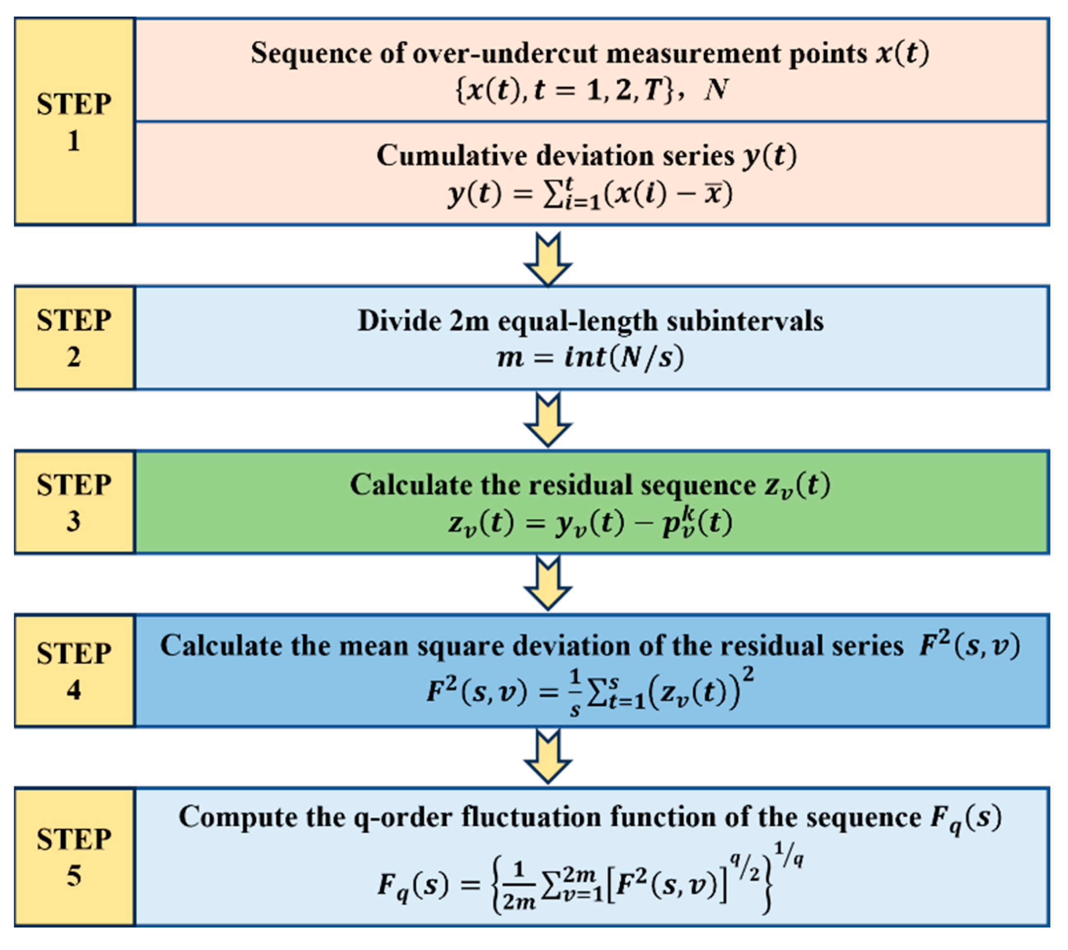 Fractalfract 09 00254 g008
