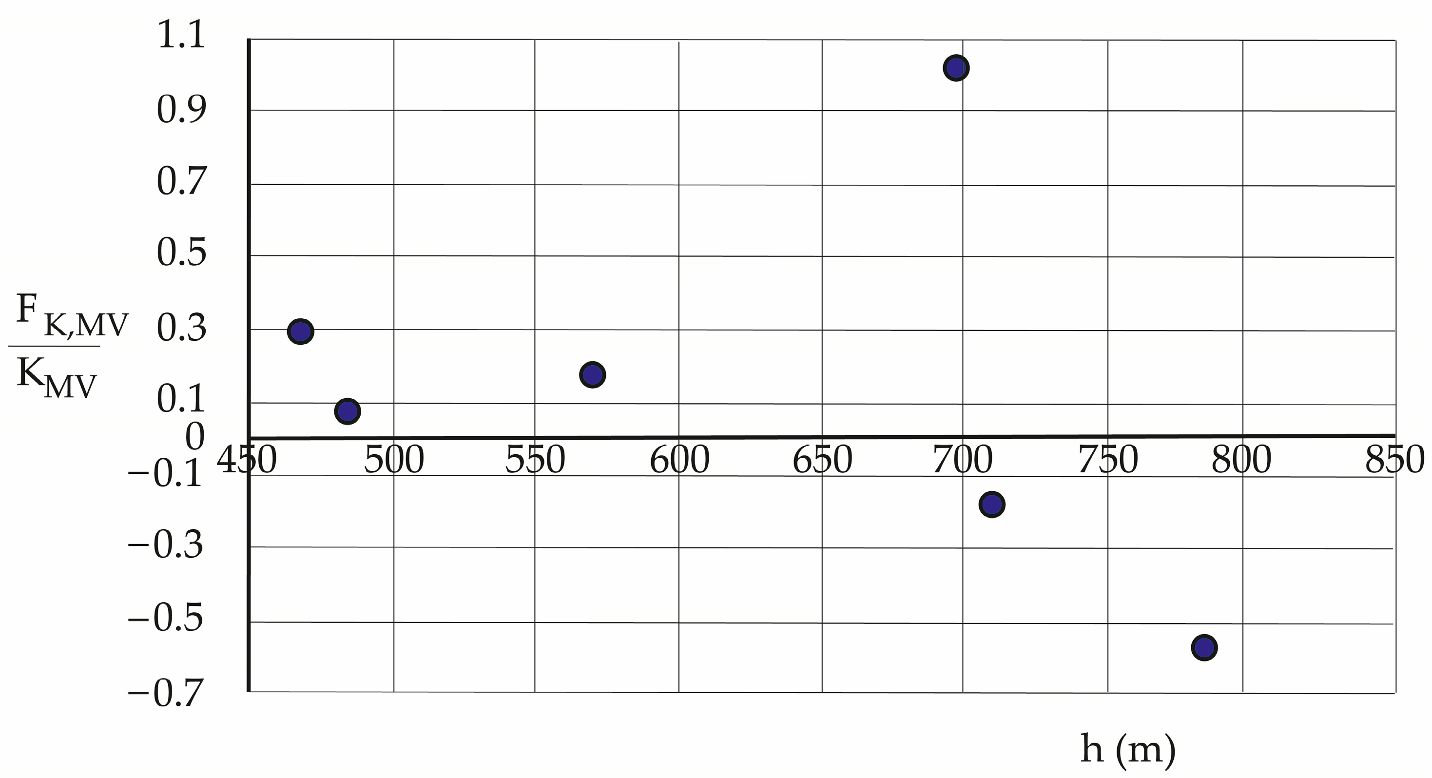 Fractalfract 09 00255 g009
