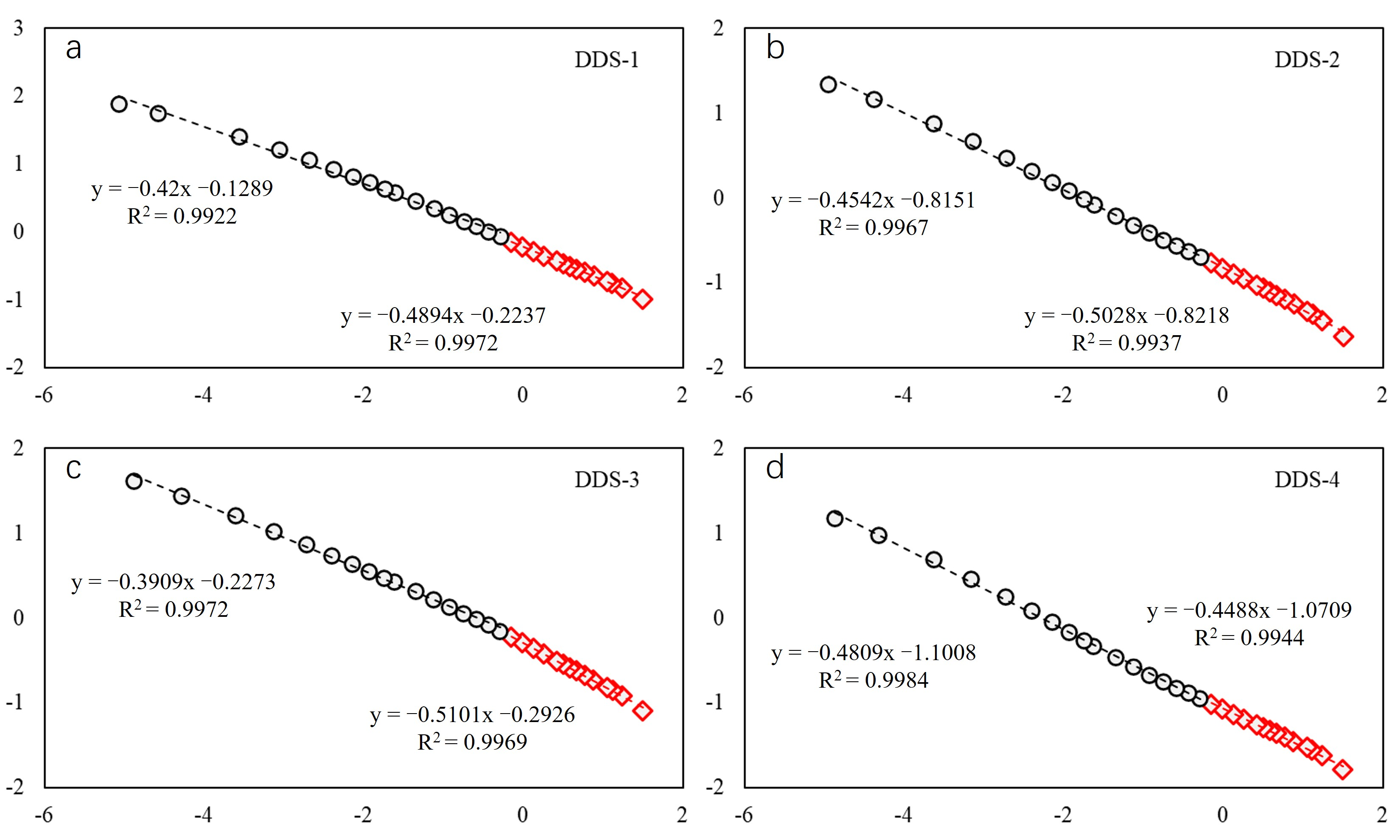 Fractalfract 09 00257 g013