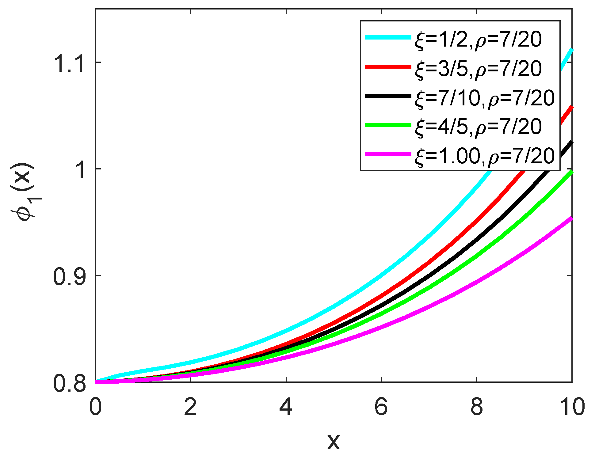 Fractalfract 09 00259 g001