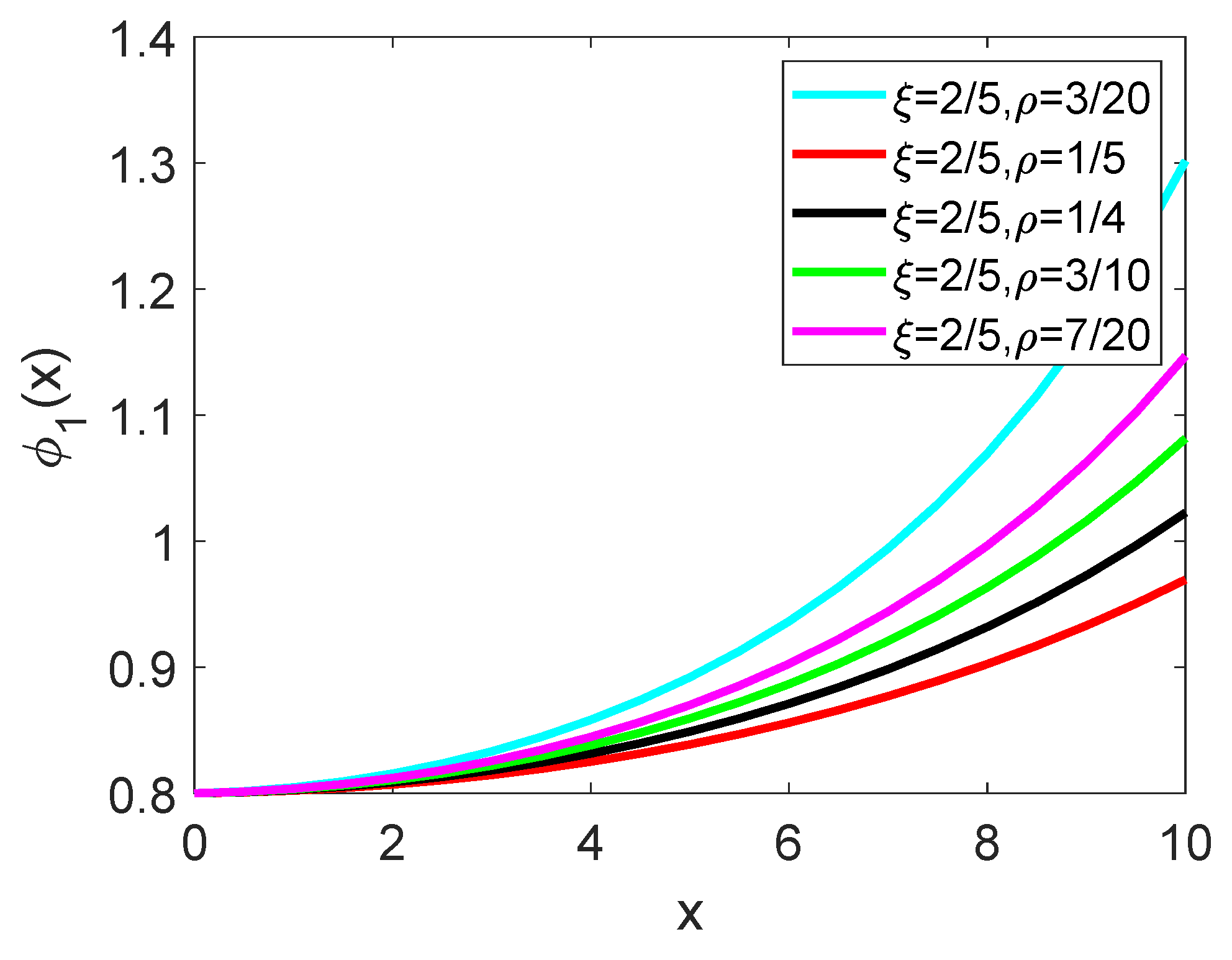 Fractalfract 09 00259 g004
