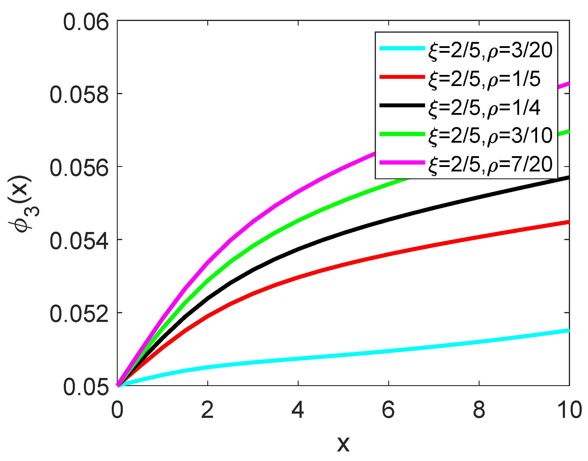 Fractalfract 09 00259 g006