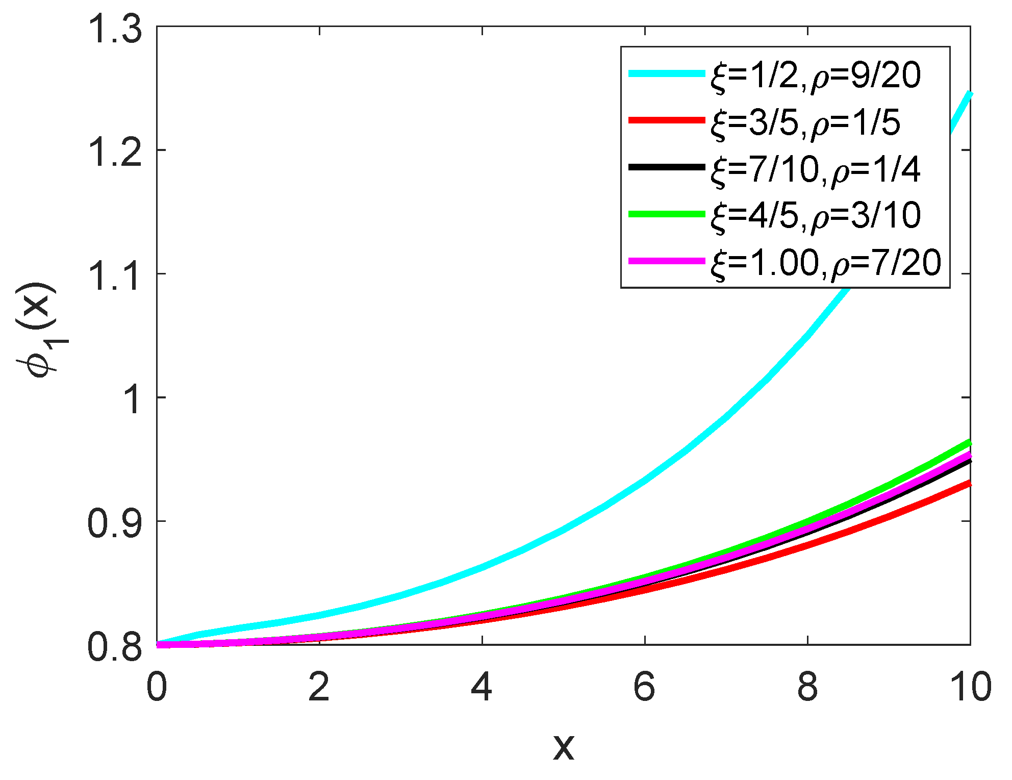 Fractalfract 09 00259 g007