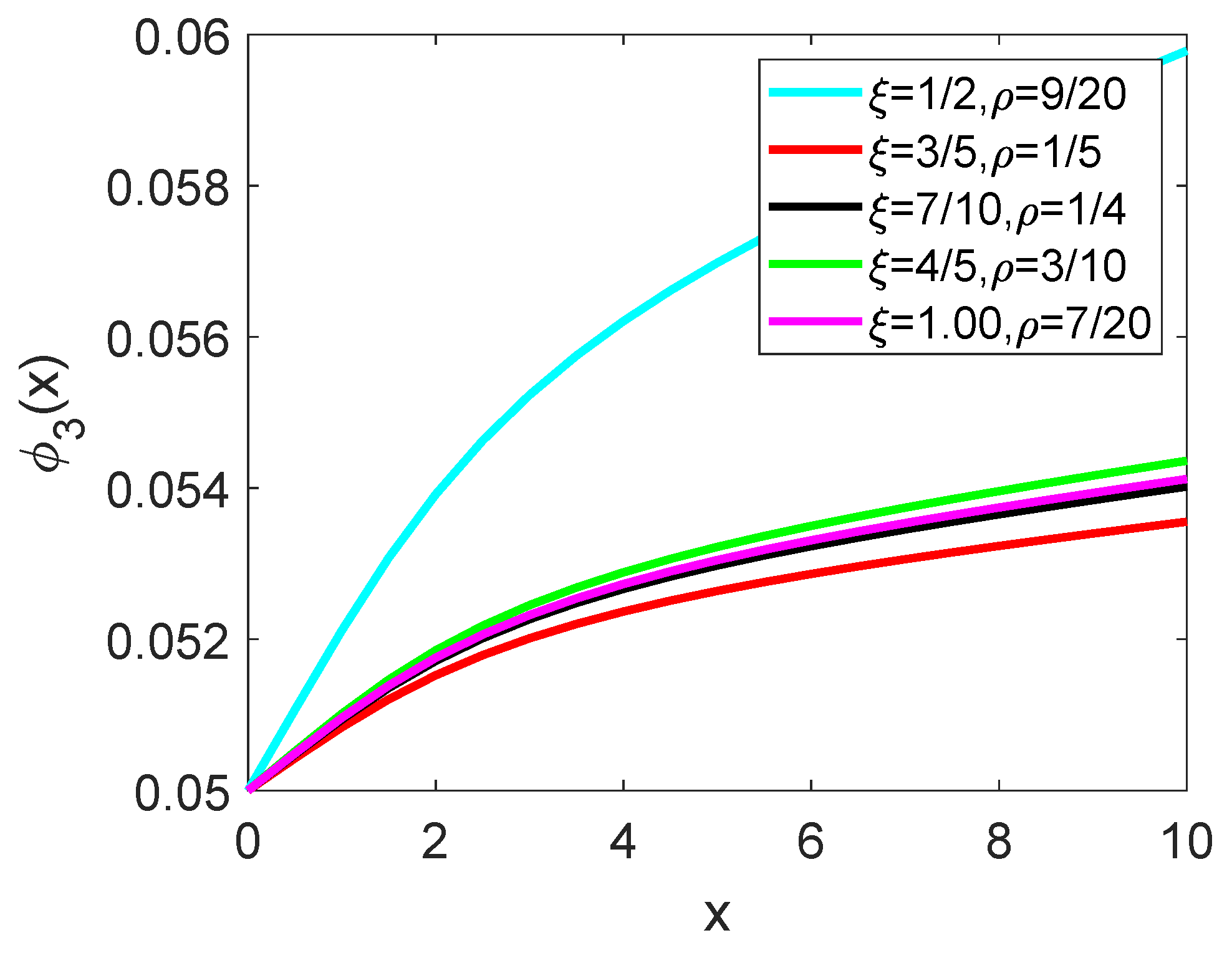 Fractalfract 09 00259 g009