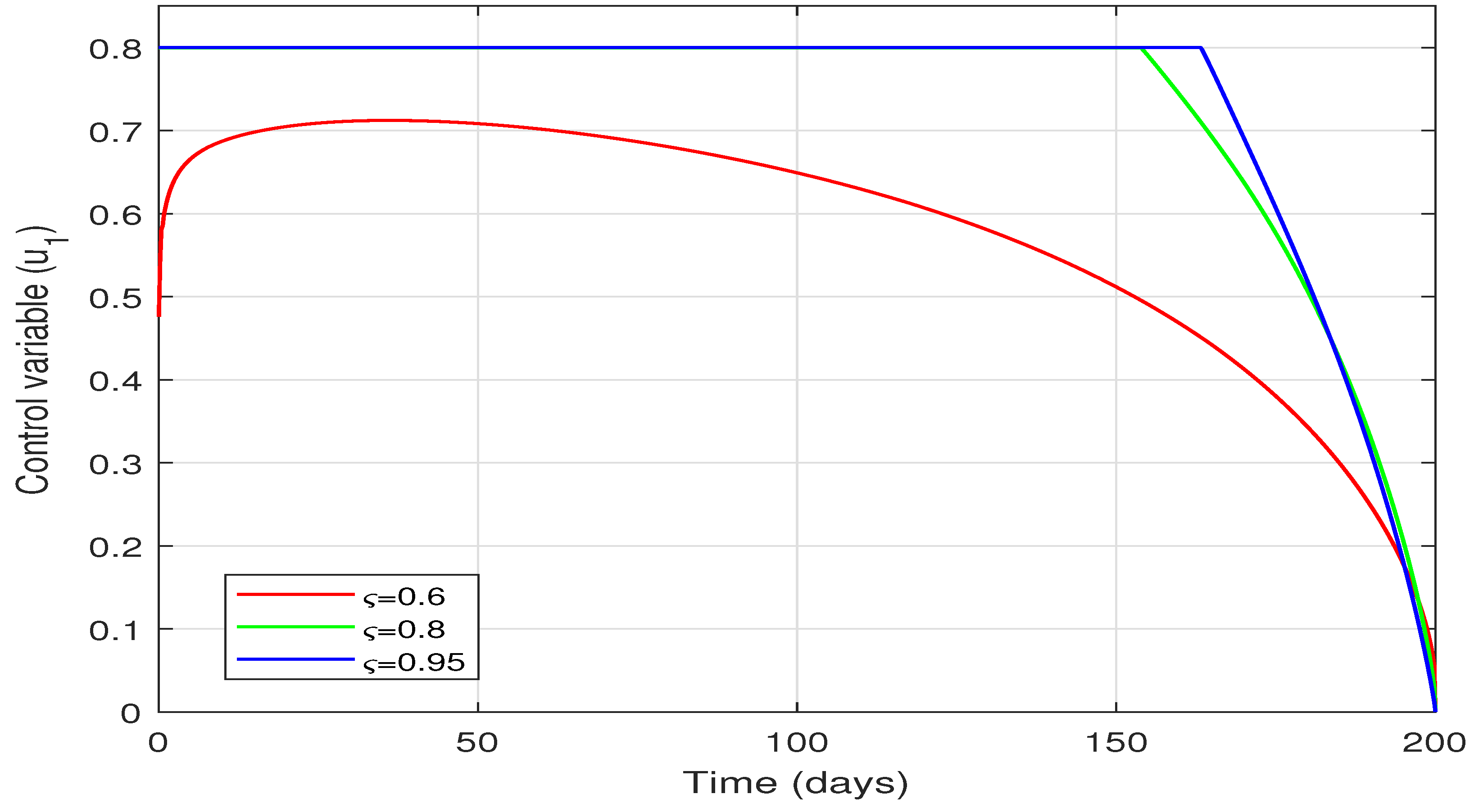 Fractalfract 09 00260 g007