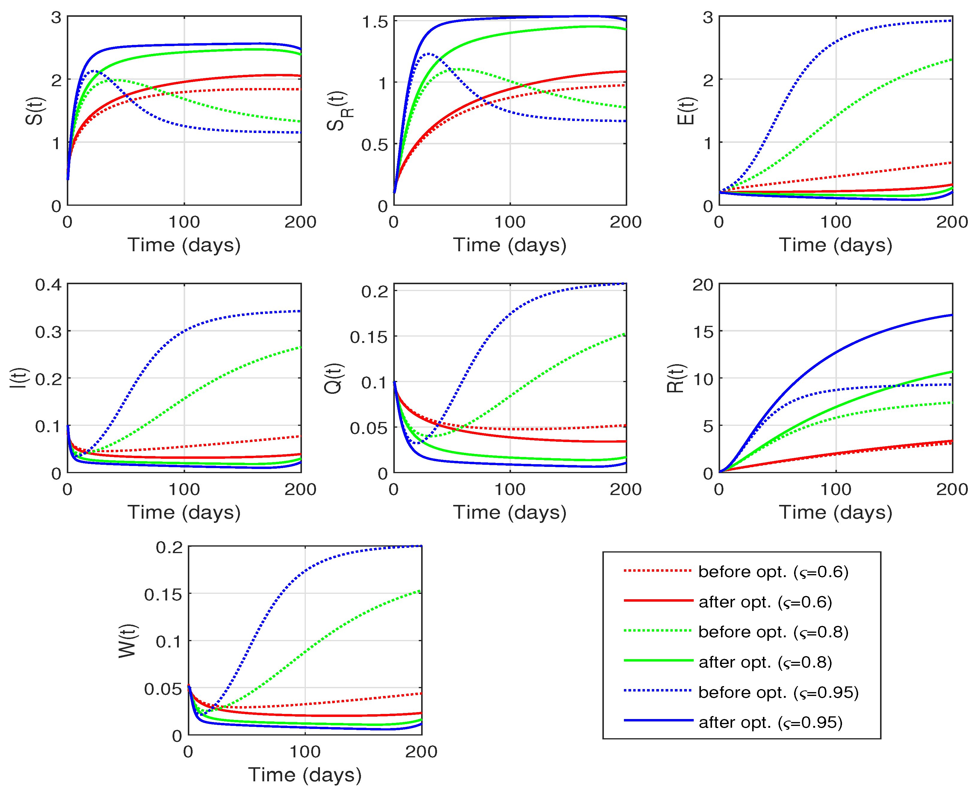 Fractalfract 09 00260 g009