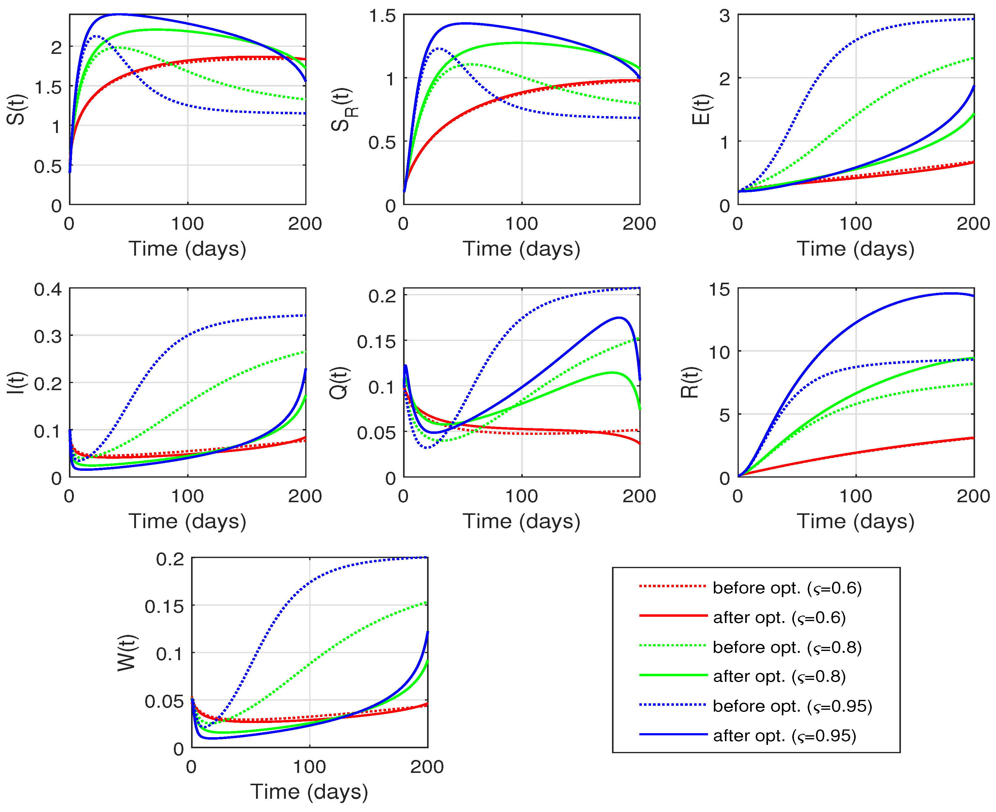 Fractalfract 09 00260 g015