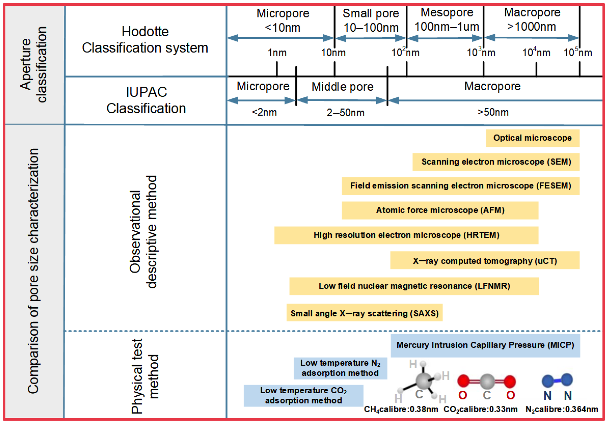 Fractalfract 09 00263 g003
