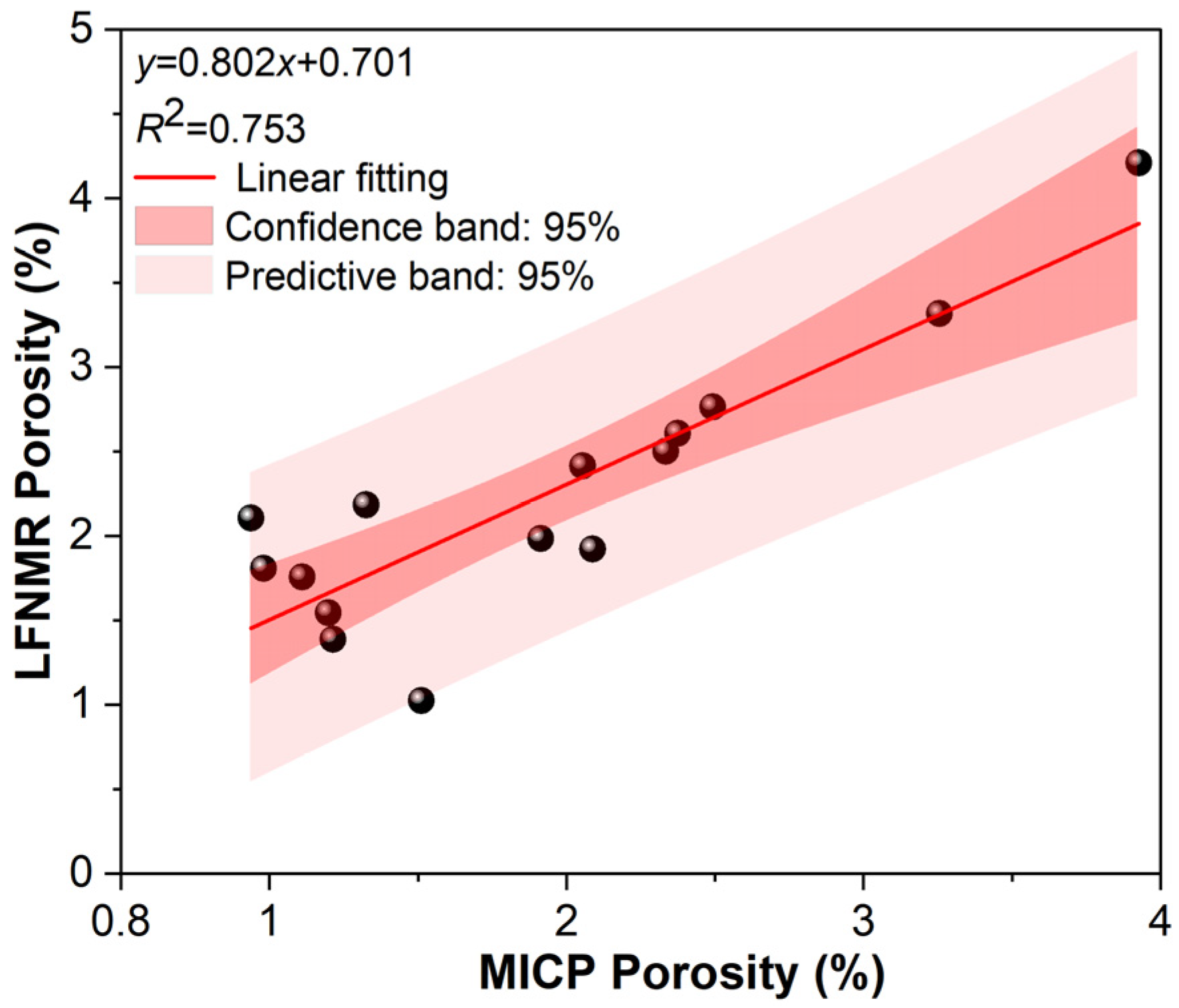 Fractalfract 09 00263 g015