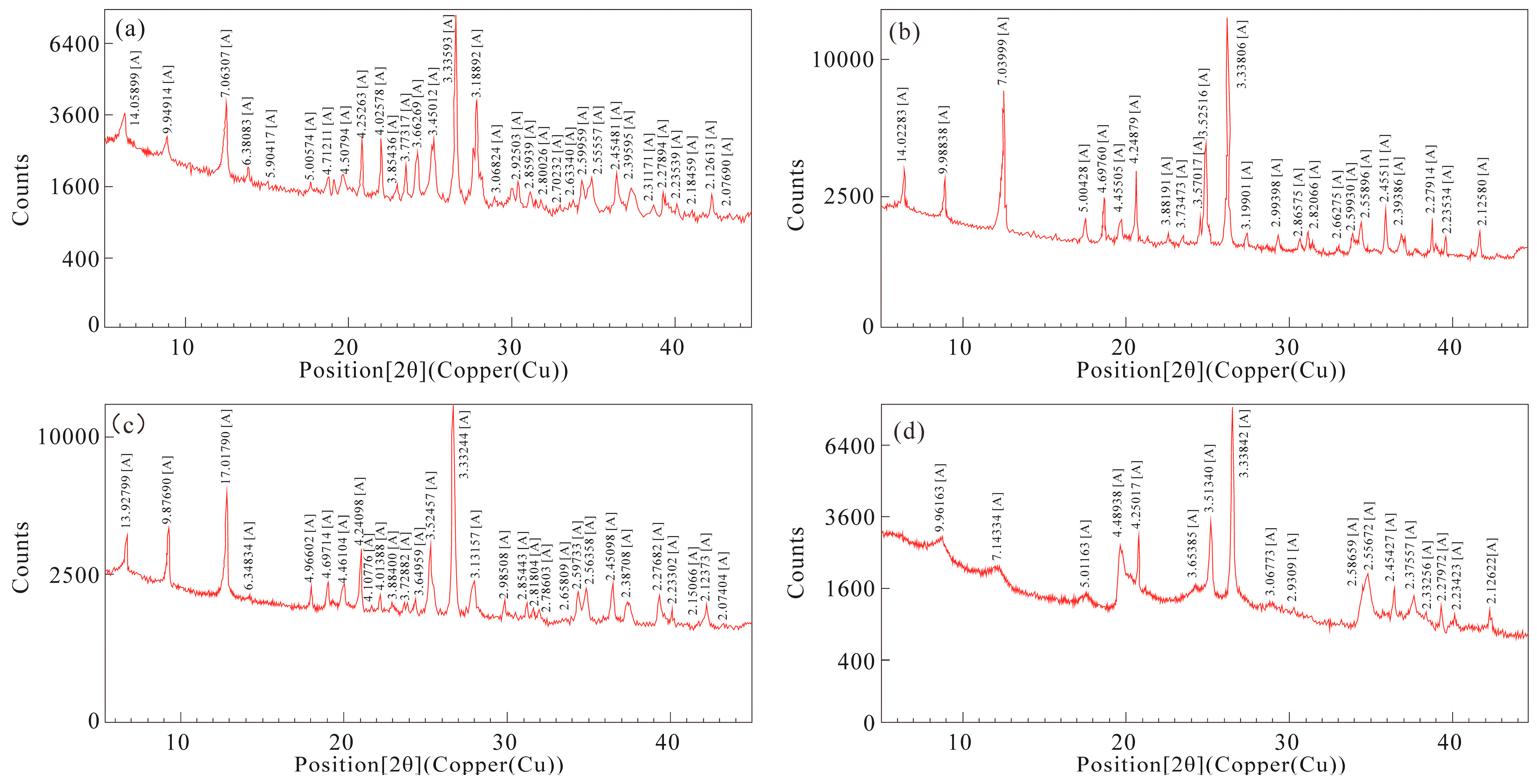 Fractalfract 09 00265 g003