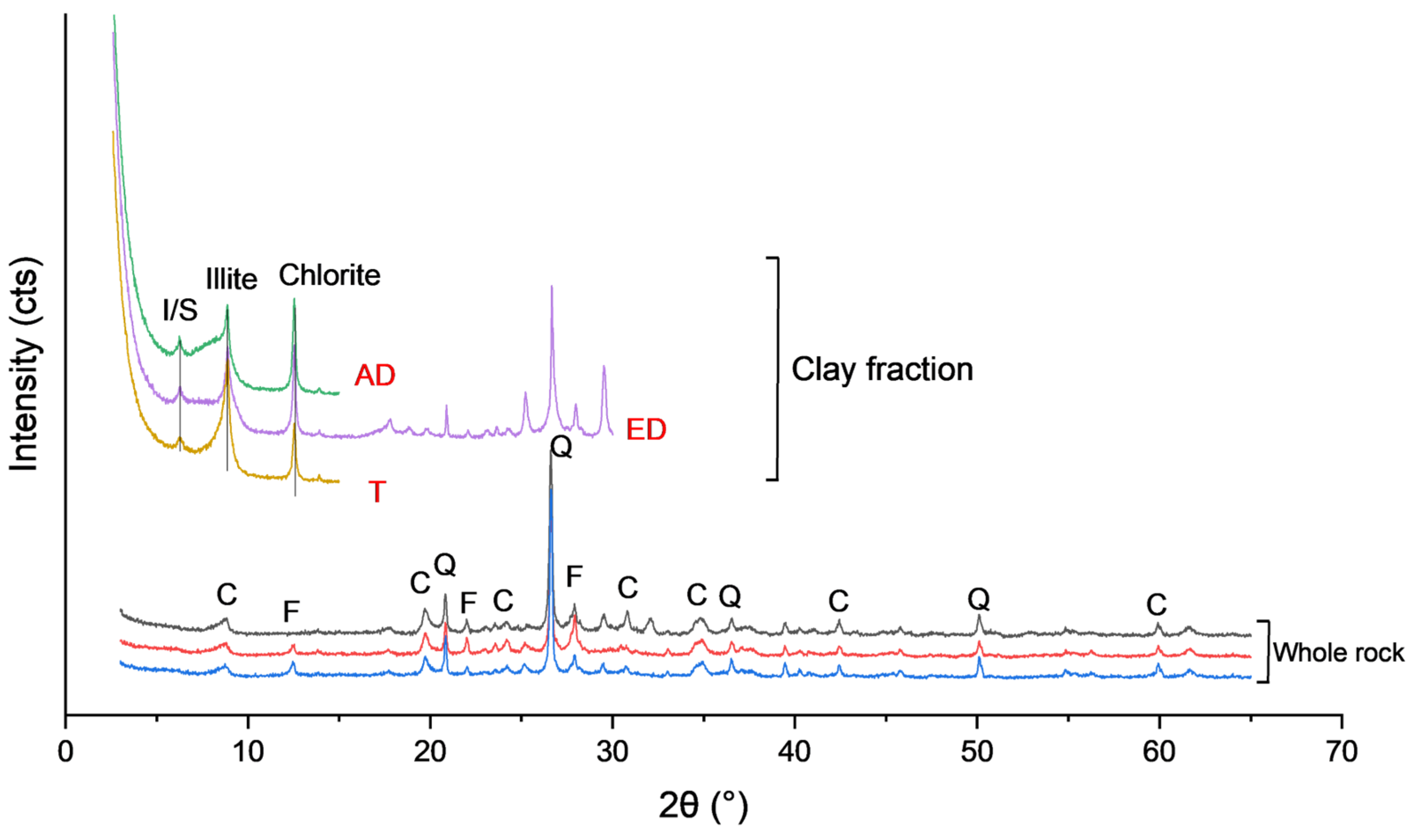 Fractalfract 09 00266 g003