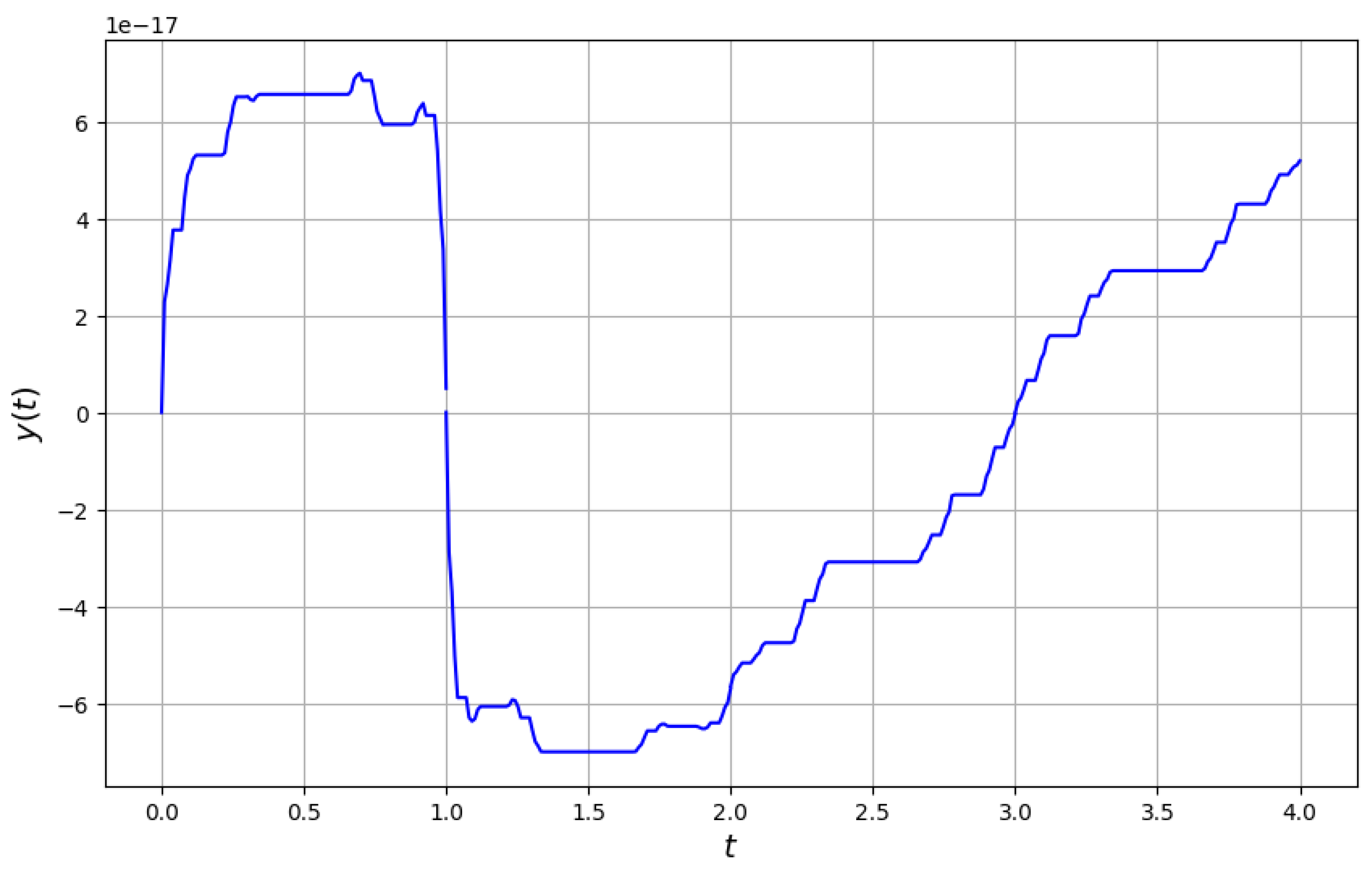 Fractalfract 09 00268 g001