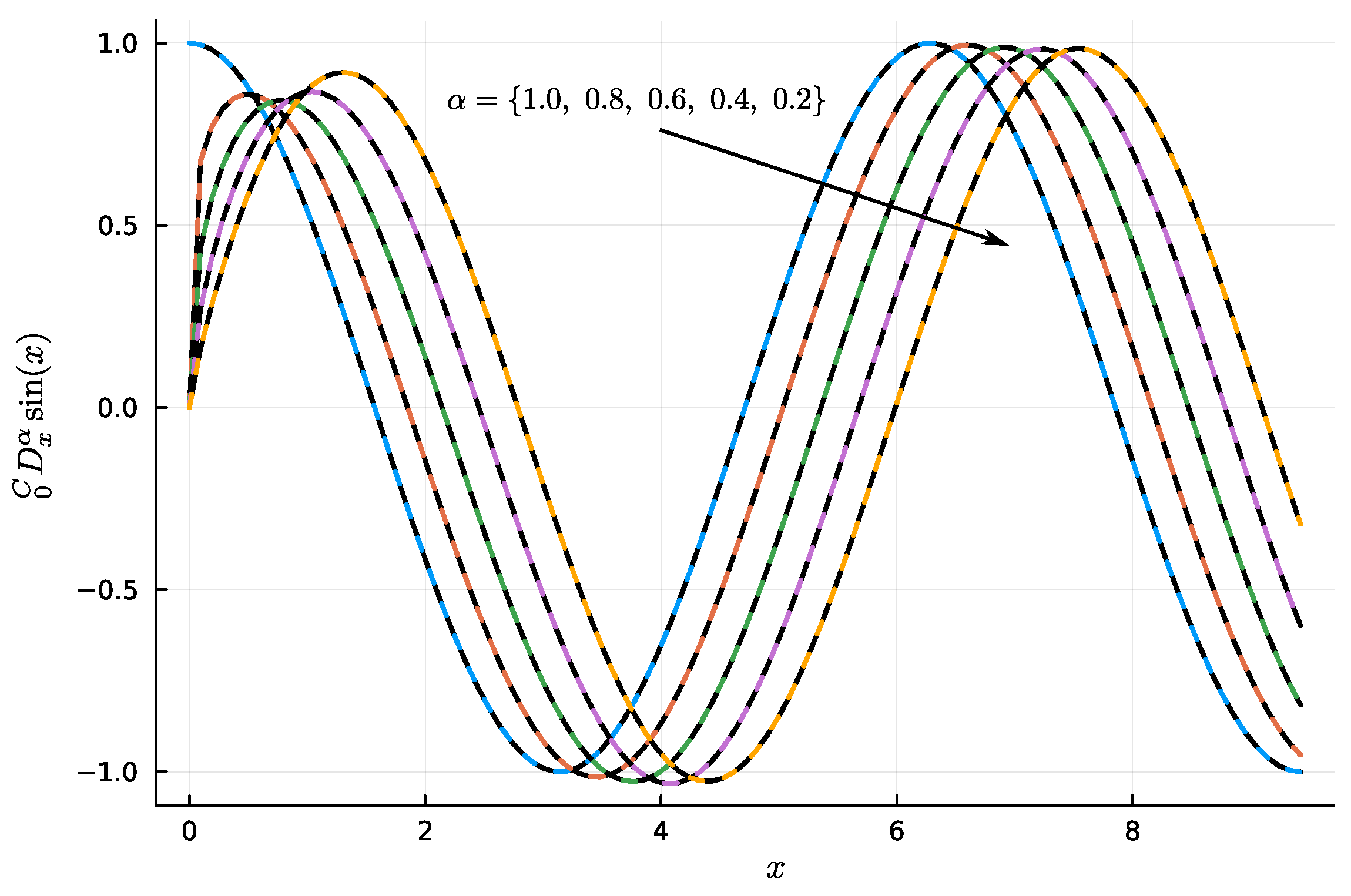 Fractalfract 09 00269 g002