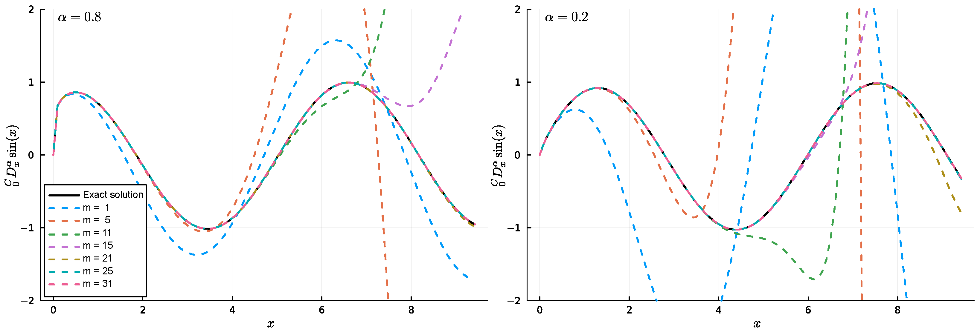 Fractalfract 09 00269 g003