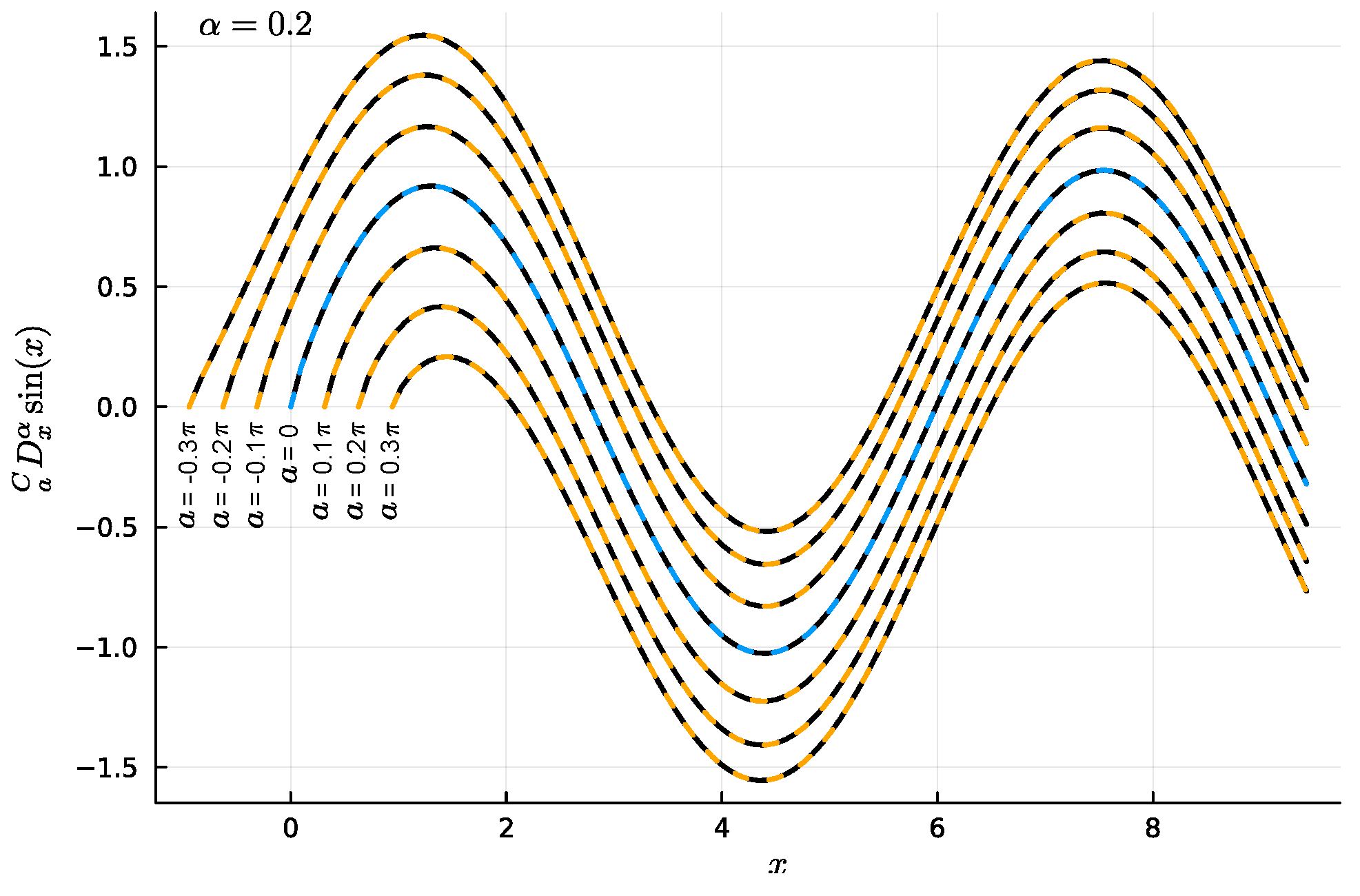 Fractalfract 09 00269 g004