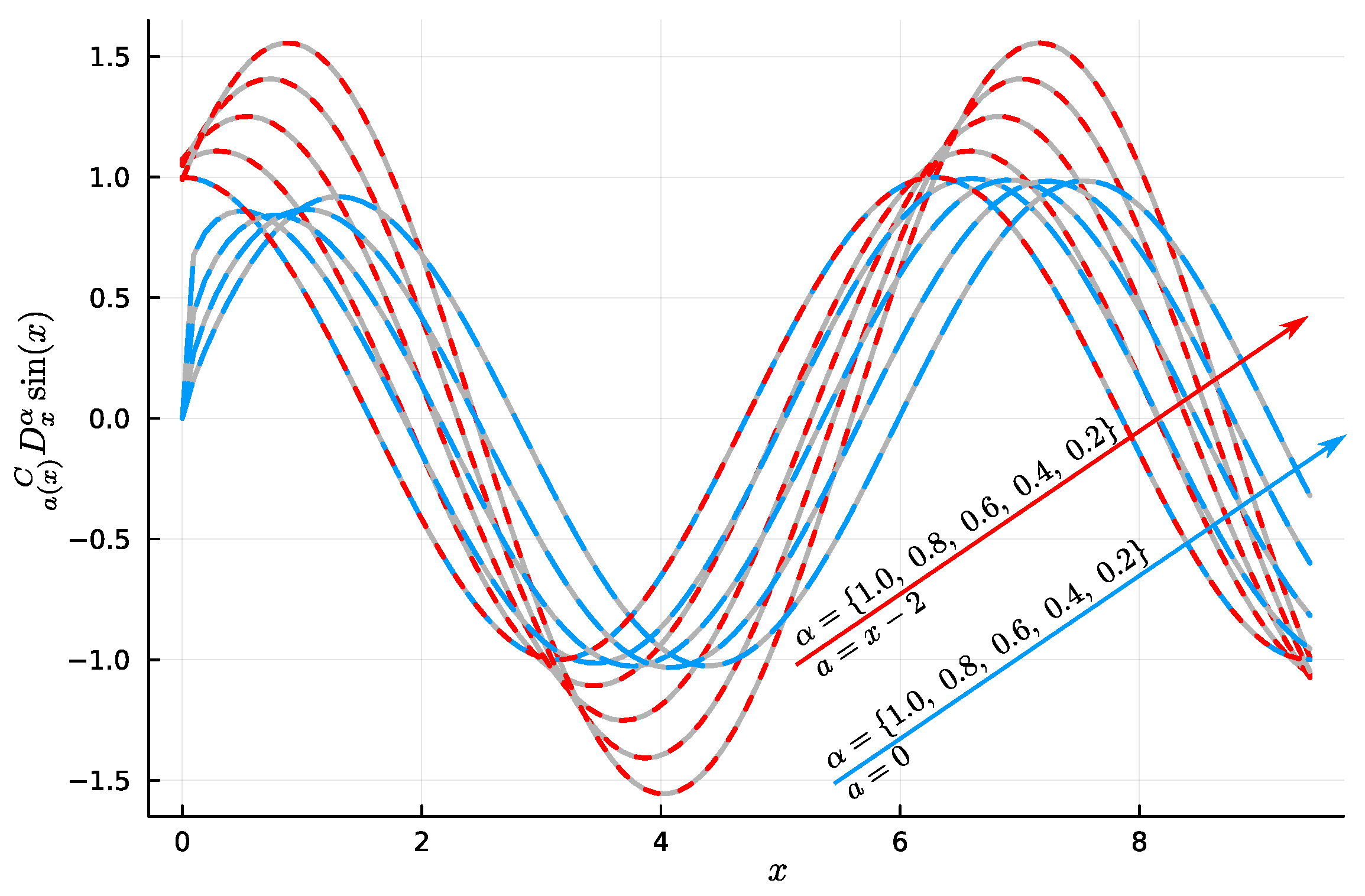 Fractalfract 09 00269 g005