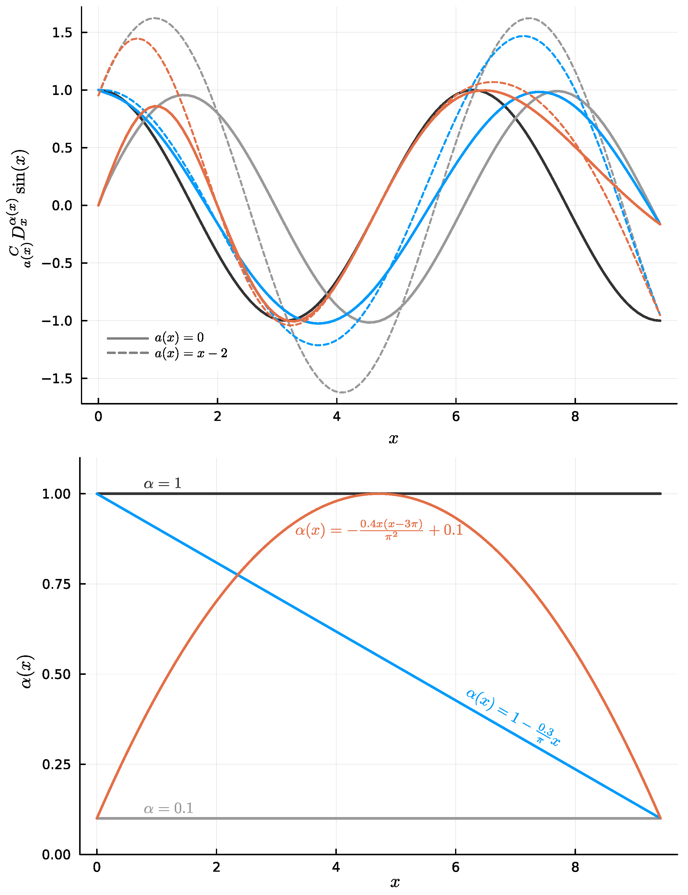 Fractalfract 09 00269 g006