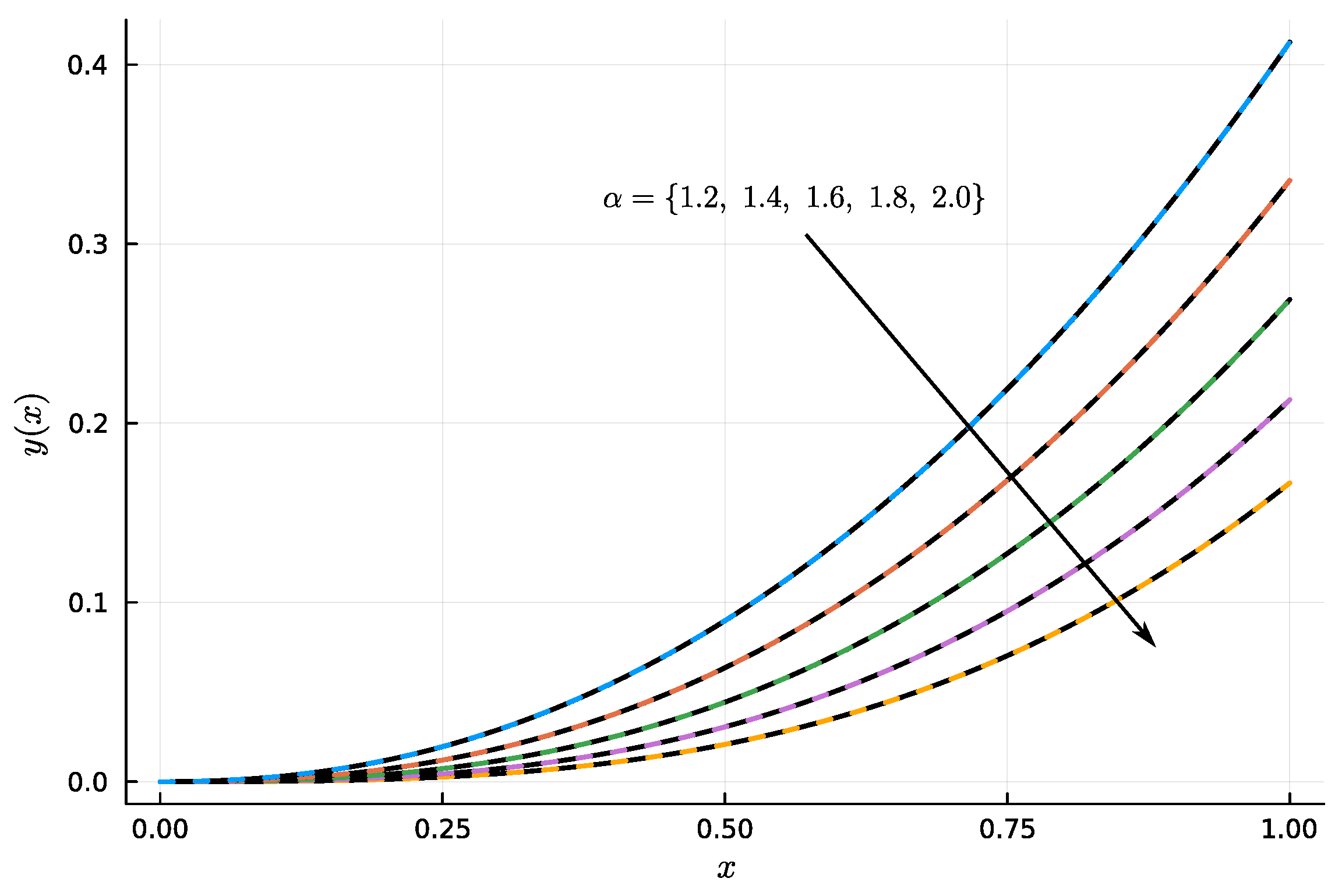 Fractalfract 09 00269 g008