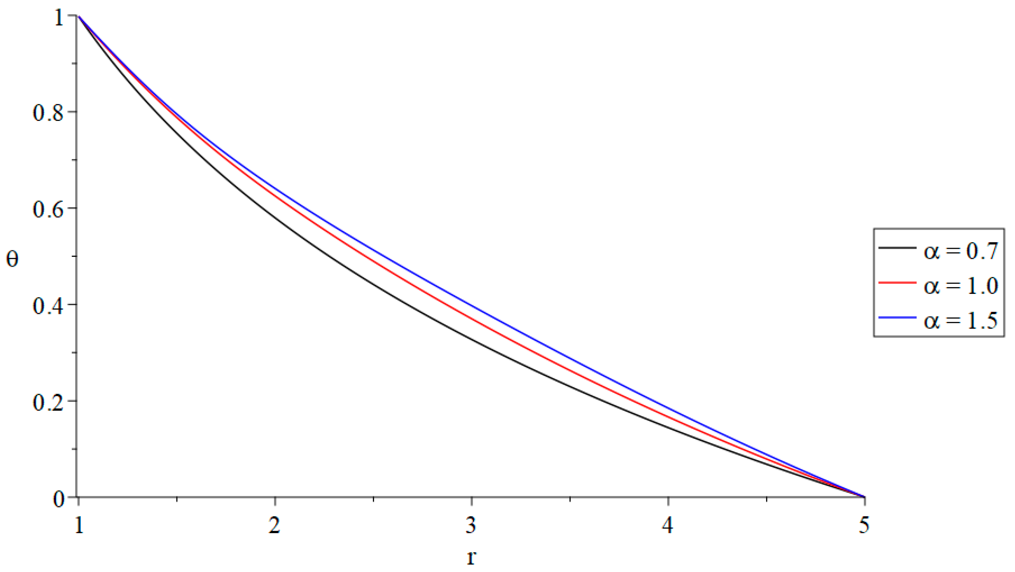 Fractalfract 09 00272 g002